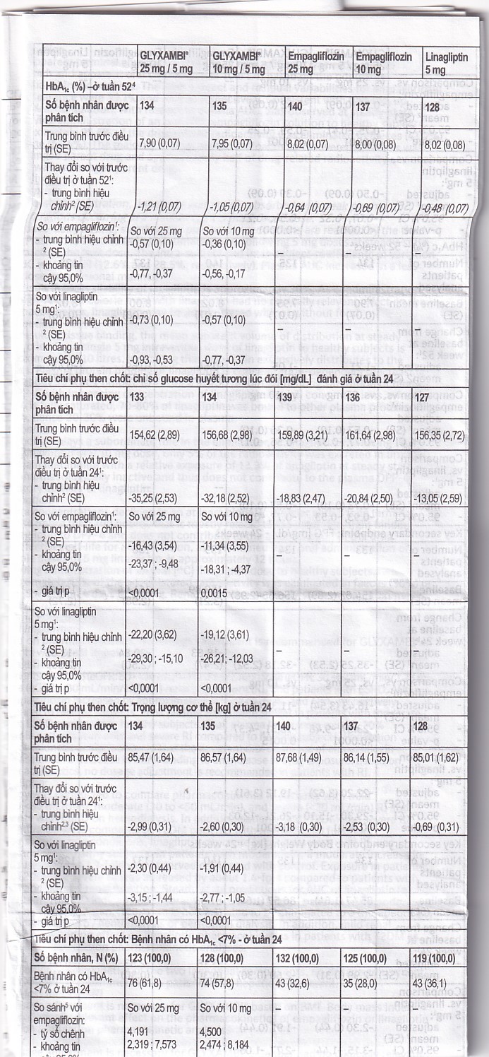 Thuốc Glyxambi 25mg/5mg Boehringer điều trị đái tháo đường típ 2 (3 vỉ x 10 viên)