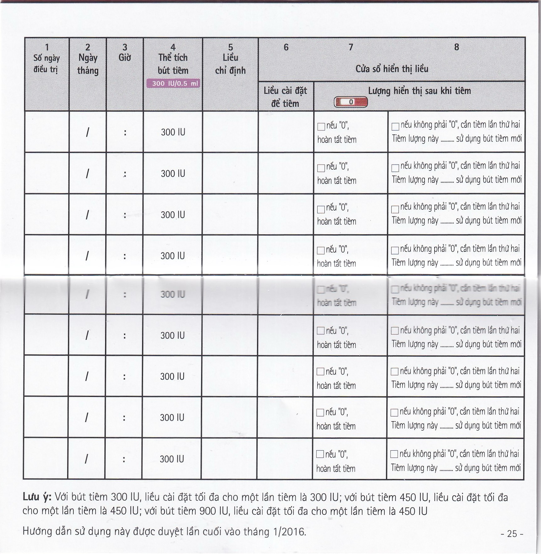 Gonal-F 300Iu Merck 0.5Ml Thuốc Kích Thích Noãn Phát Triển