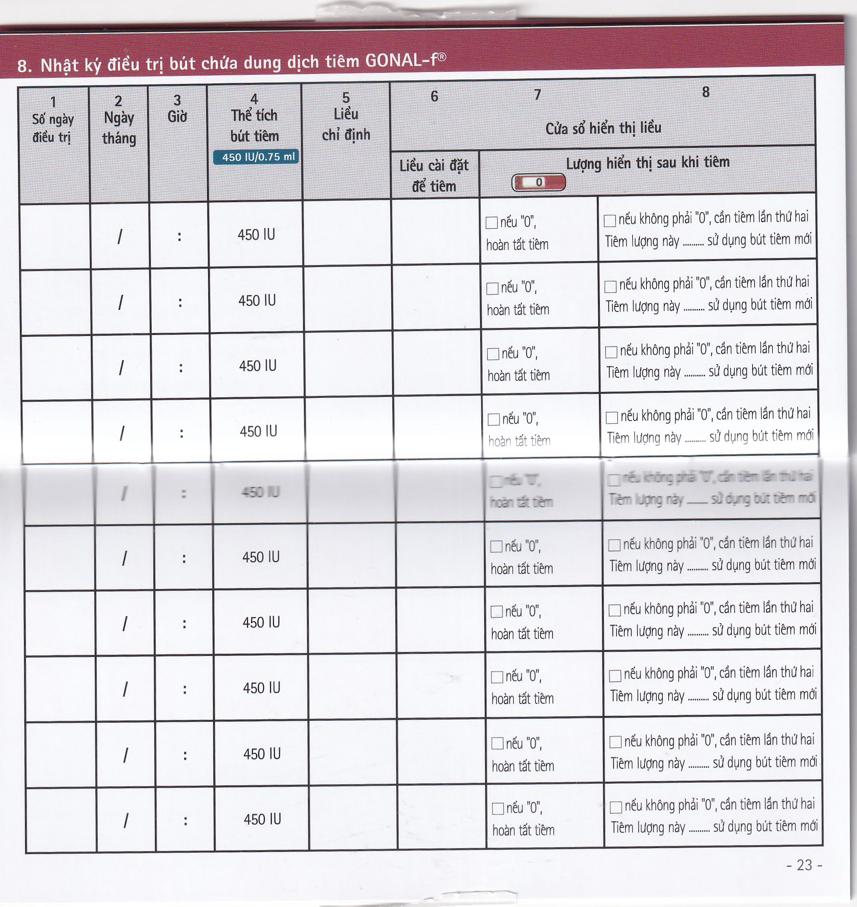 Gonal-F 450Iu Merck 0.75Ml Thuốc Kích Thích Noãn Phát Triển