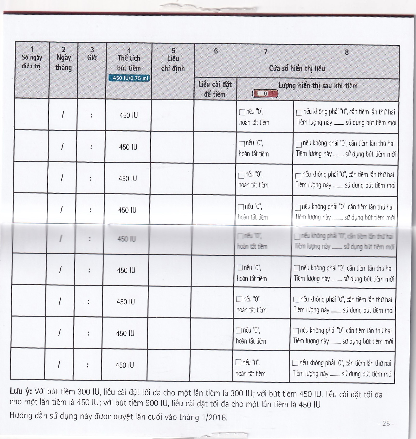 Gonal-F 450Iu Merck 0.75Ml Thuốc Kích Thích Noãn Phát Triển