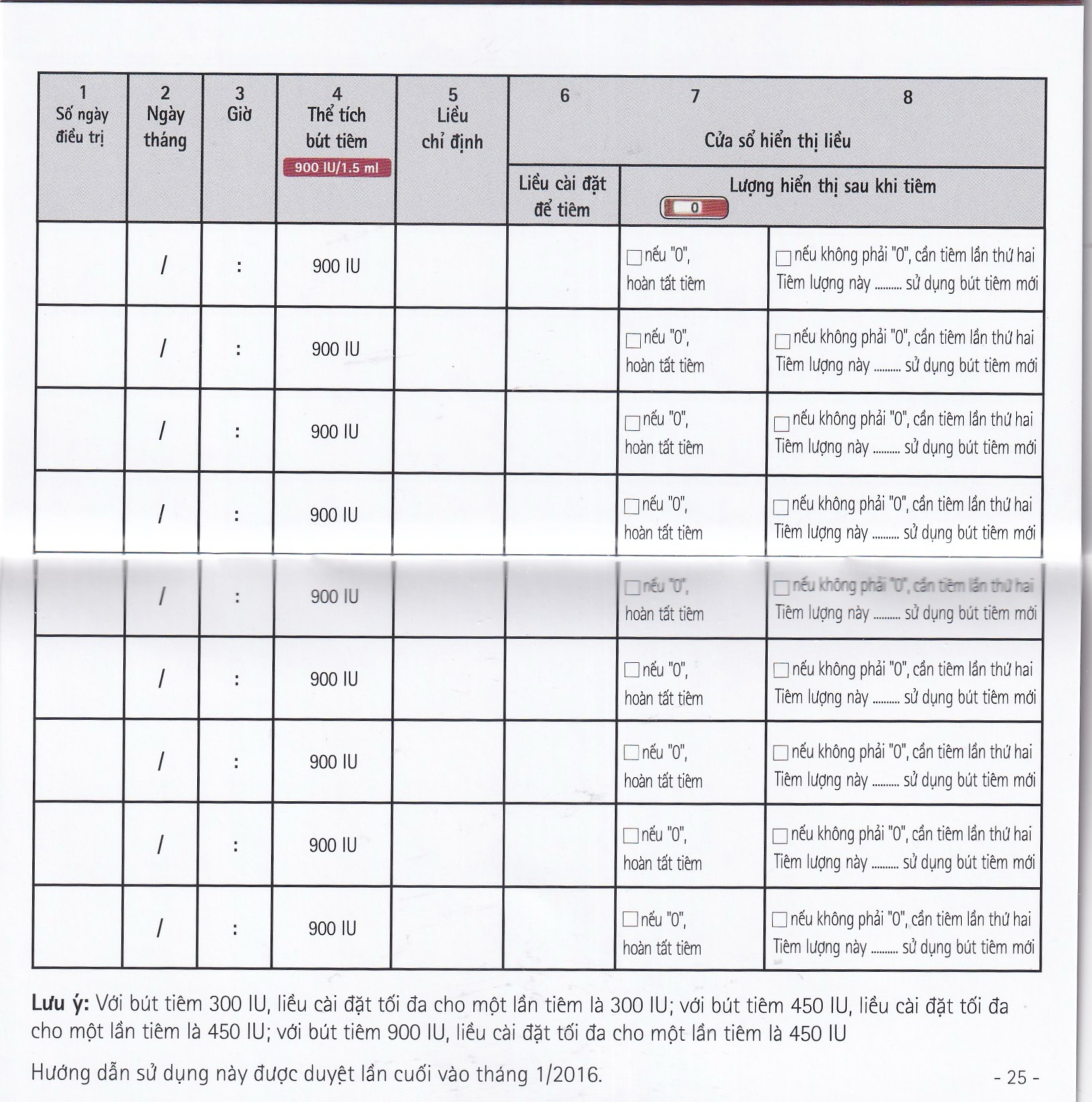 Gonal-F Pen 900Iu/1.5Ml Merck - Thuốc Kích Thích Noãn Phát Triển