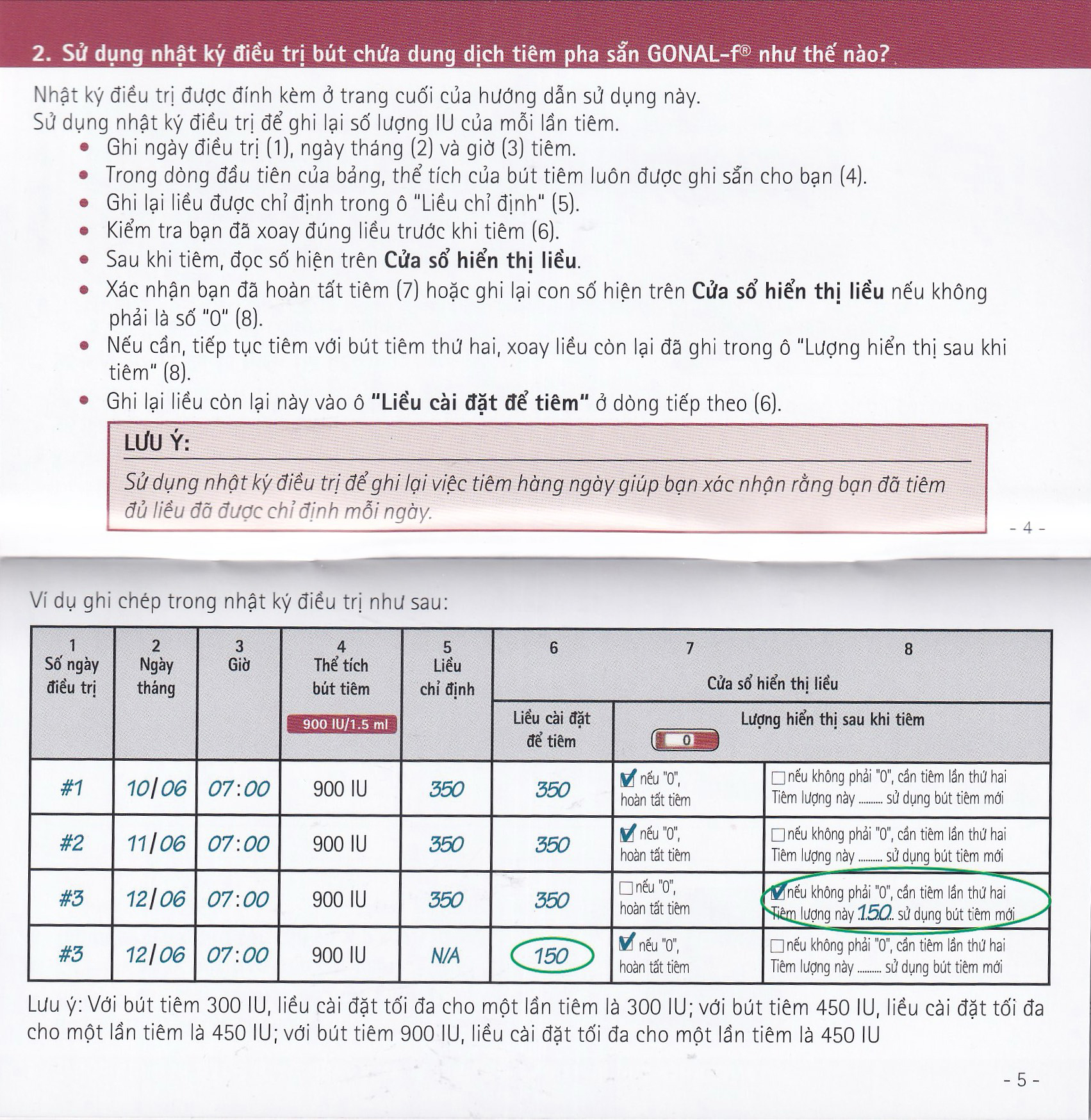 Gonal-F Pen 900Iu/1.5Ml Merck - Thuốc Kích Thích Noãn Phát Triển