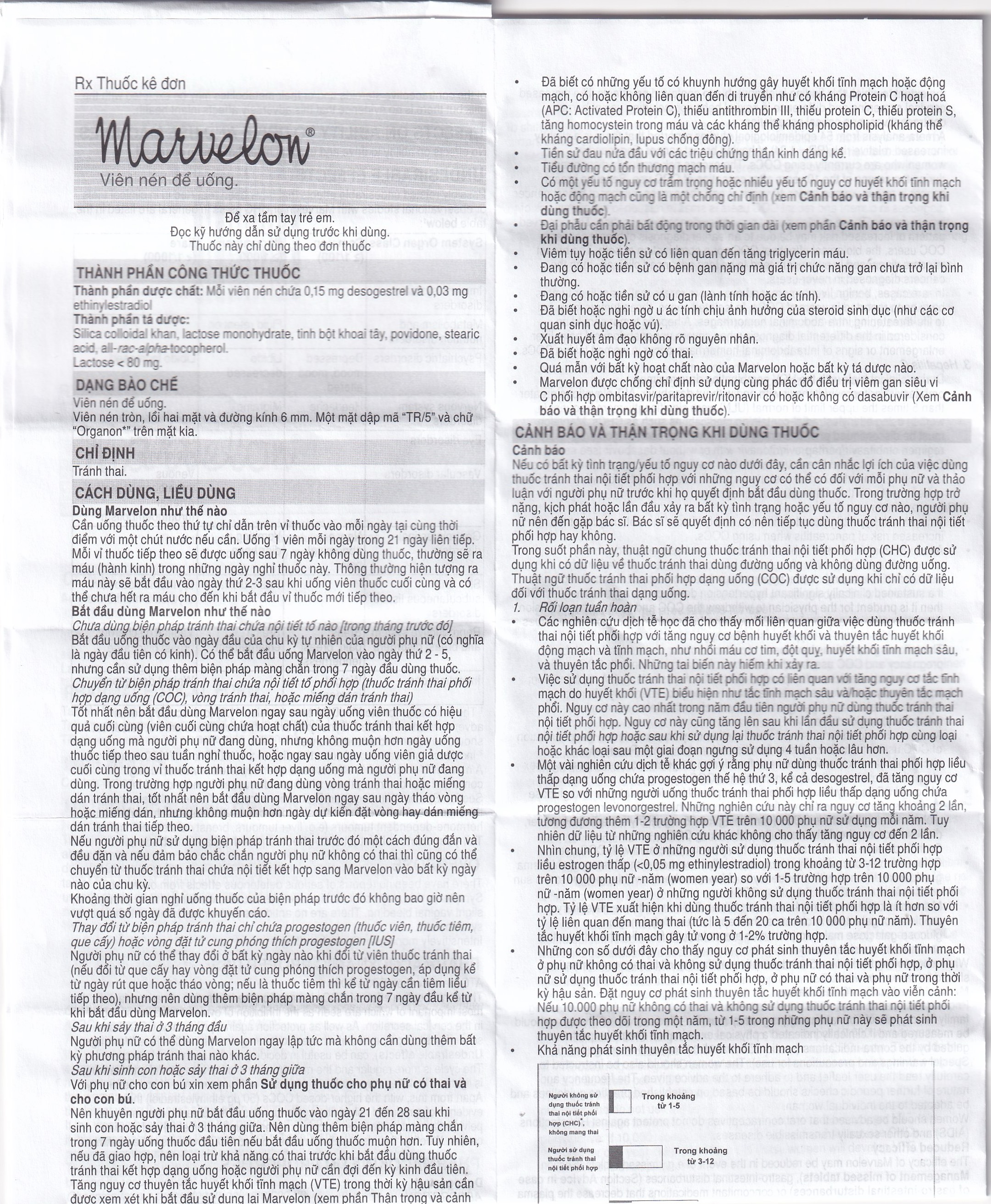 Thuốc tránh thai Marvelon Organon (21 viên)