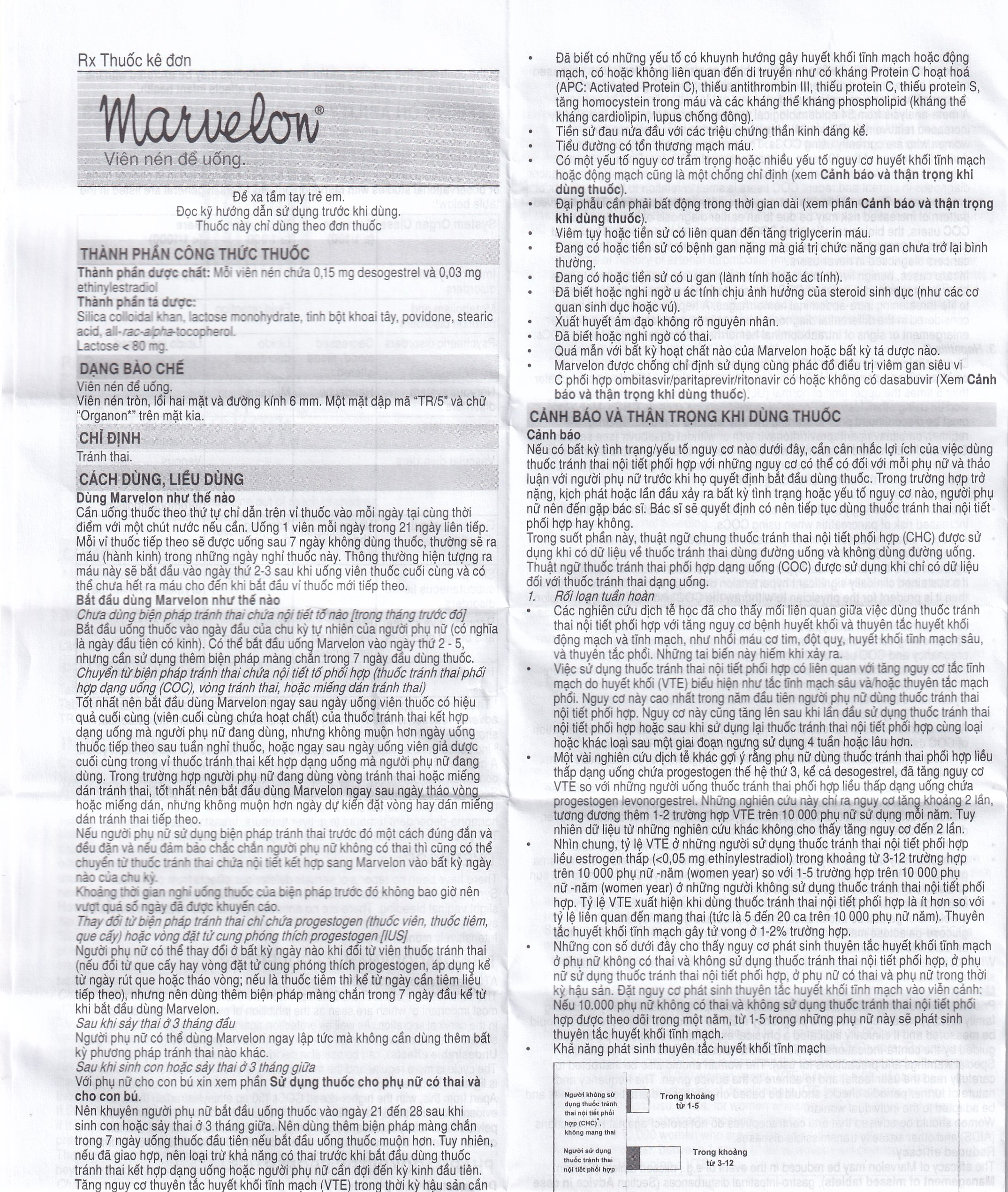 Thuốc tránh thai Marvelon Organon (3 vỉ x 21 viên)