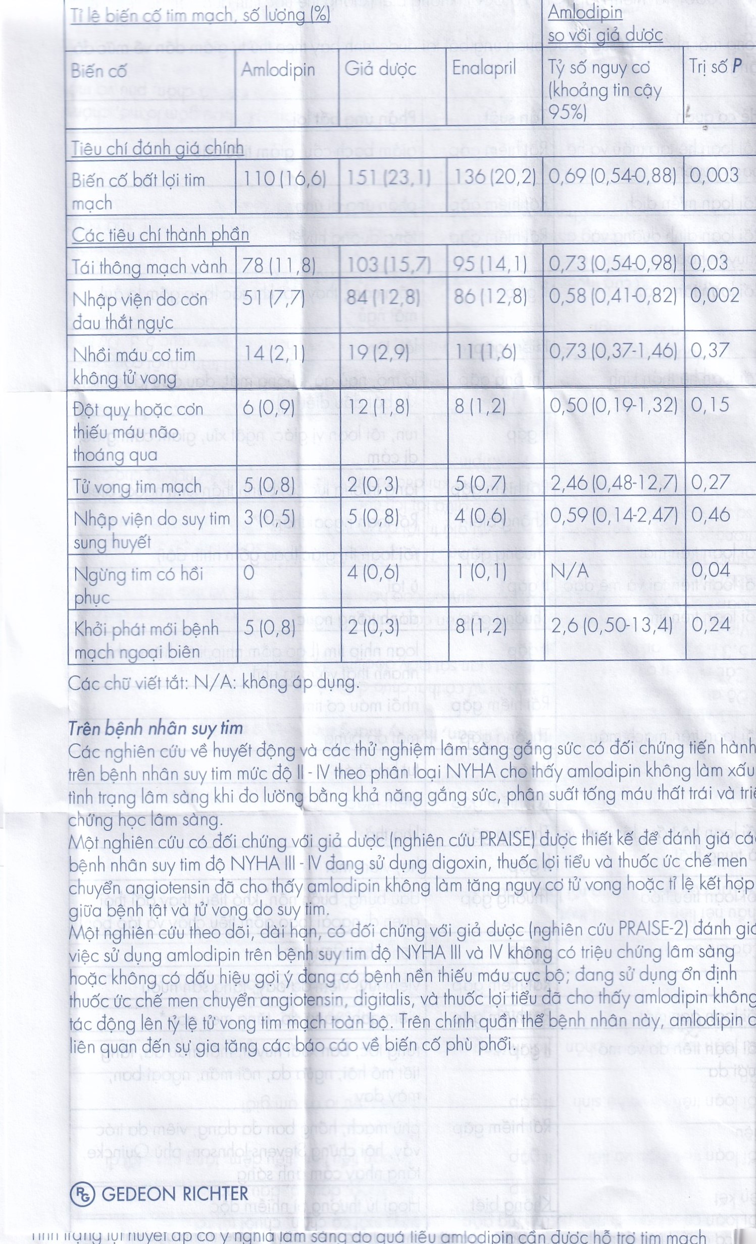 Viên nén Normodipine 5mg Gedeon điều trị tăng huyết áp, đau thắt ngực ổn định (3 vỉ x 10 viên)