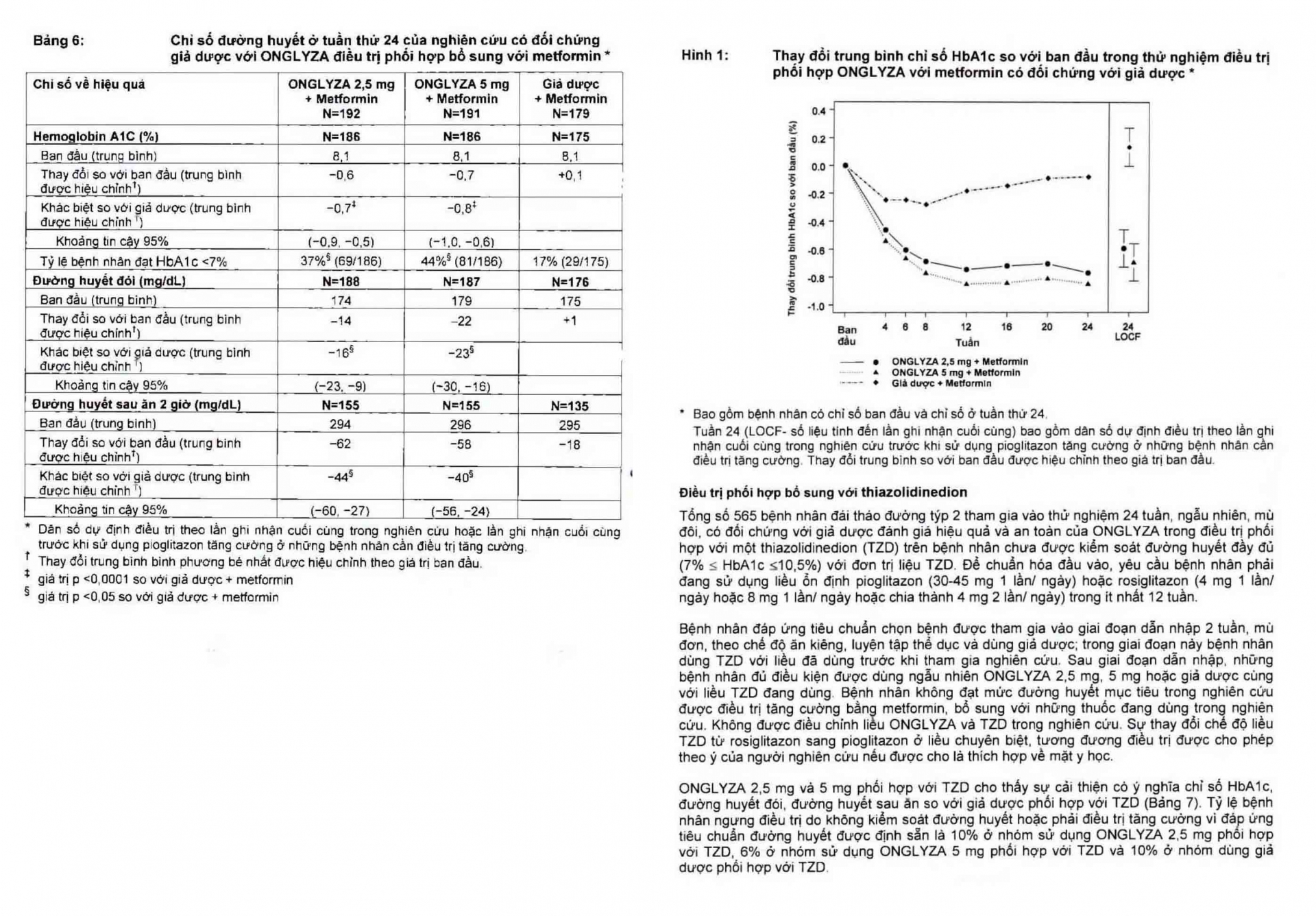 Viên nén Onglyza 2,5mg AstraZeneca điều trị kiểm soát đường huyết (2 vỉ x 14 viên)