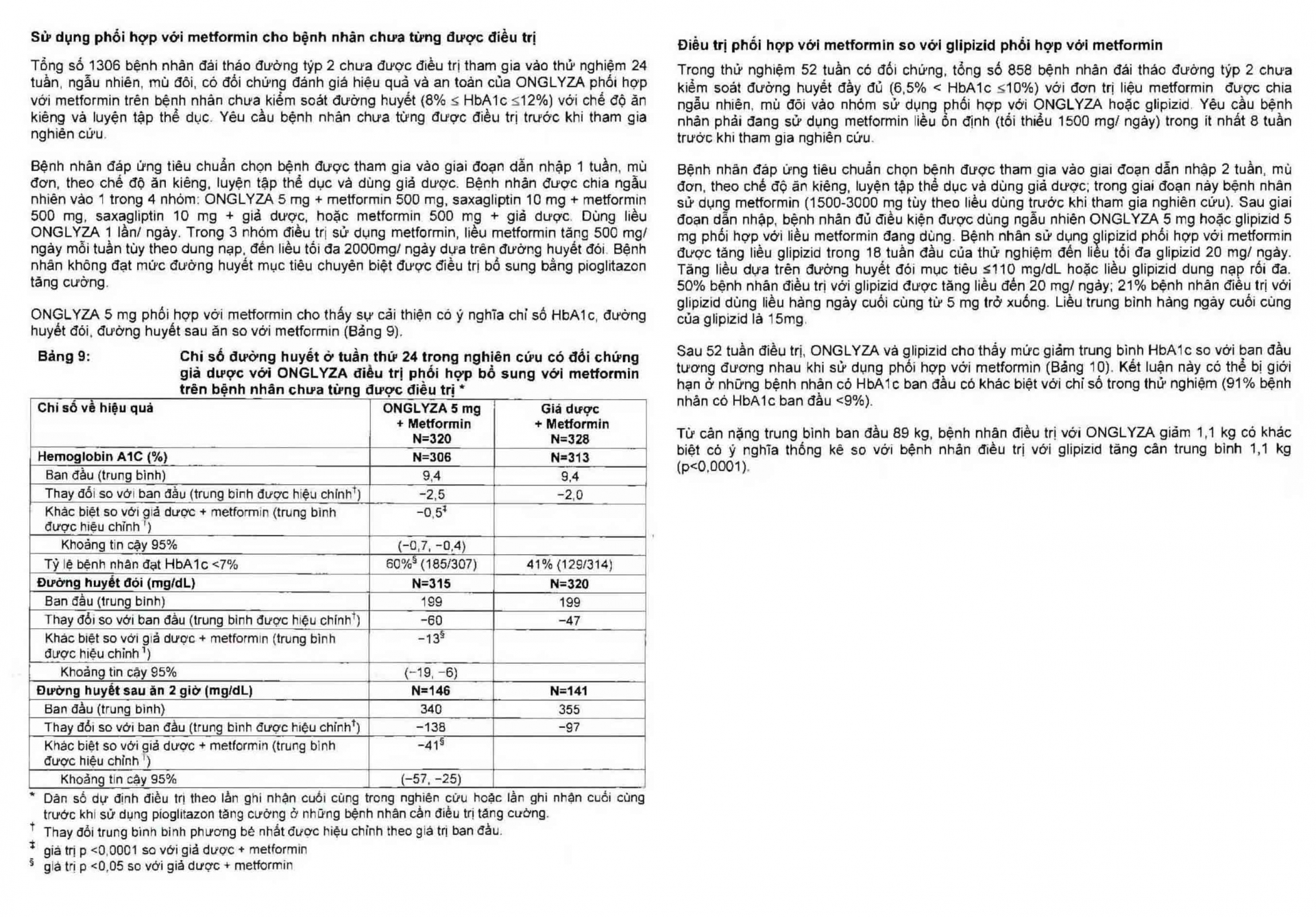 Viên nén Onglyza 2,5mg AstraZeneca điều trị kiểm soát đường huyết (2 vỉ x 14 viên)