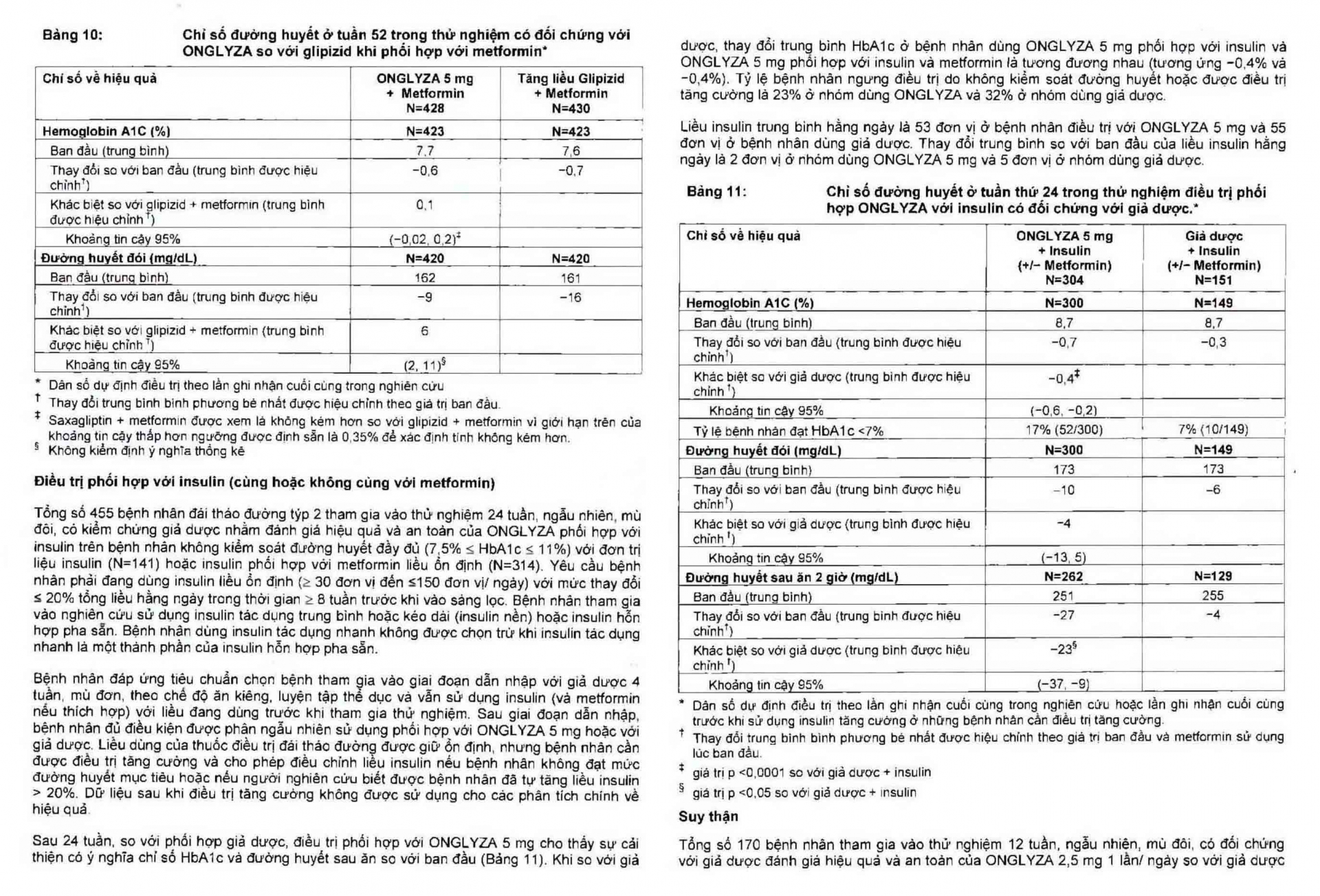 Viên nén Onglyza 2,5mg AstraZeneca điều trị kiểm soát đường huyết (2 vỉ x 14 viên)
