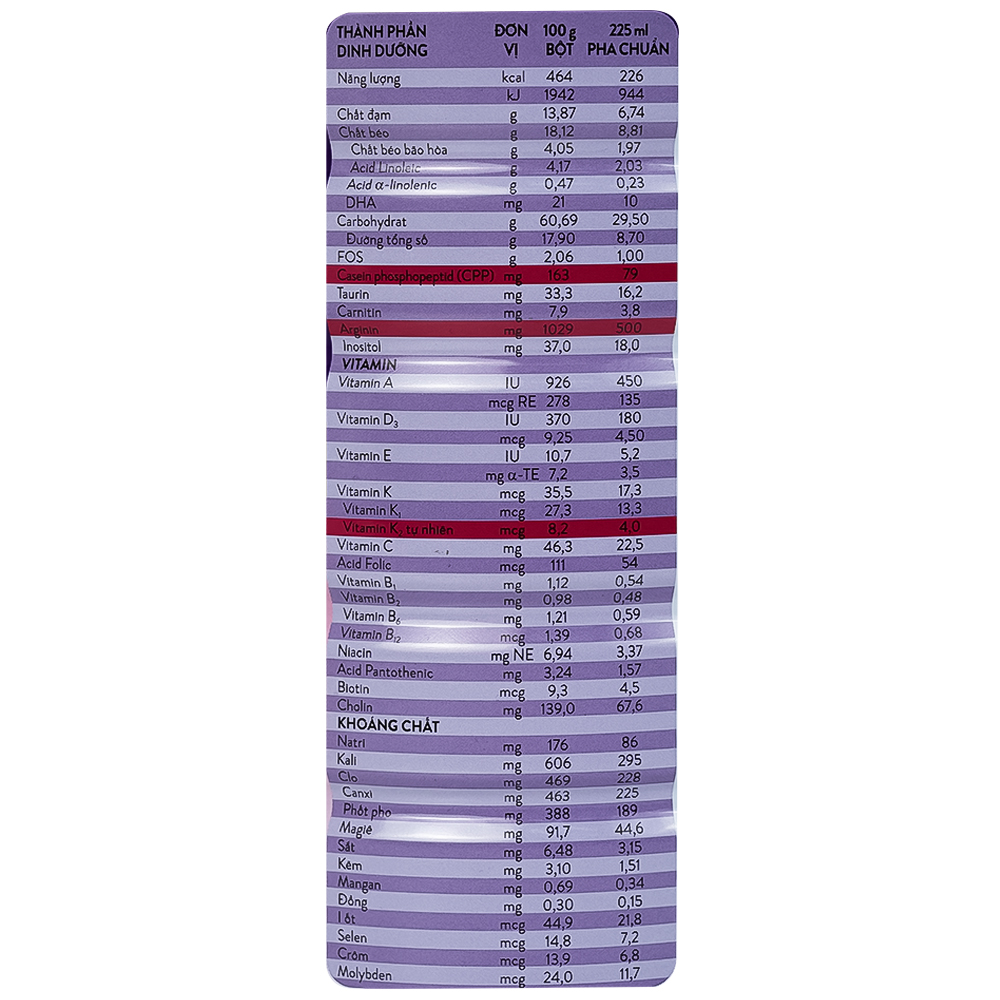 Sữa bổ sung dinh dưỡng cho bé từ 1-10 tuổi PediaSure ( 800g)