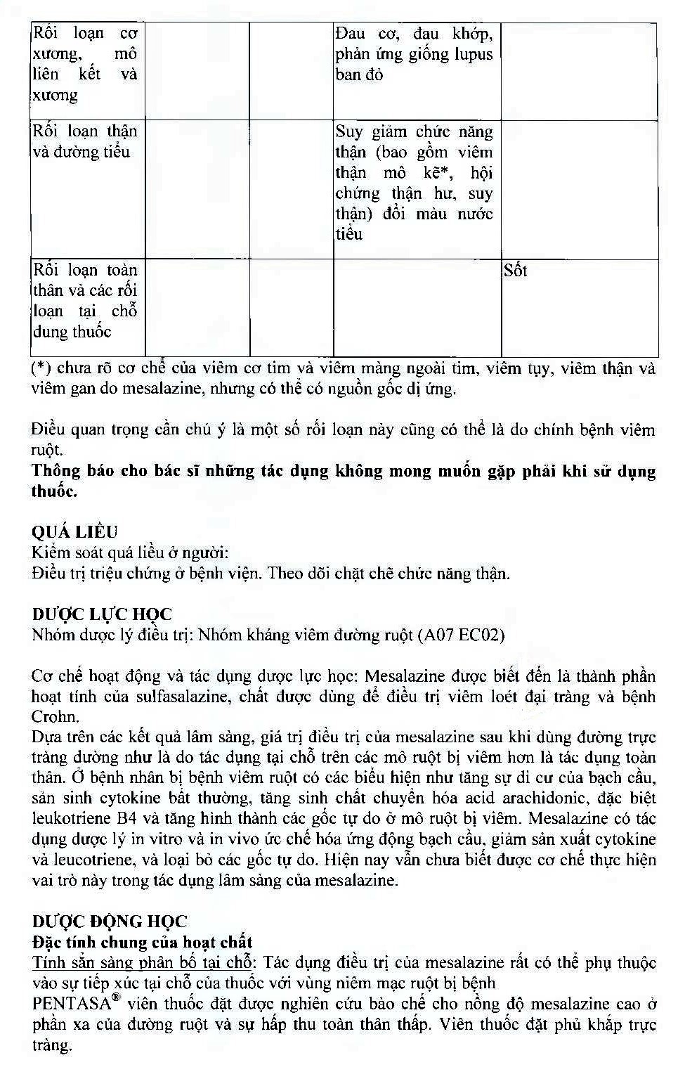 Viên đặt trực tràng Pentasa 1g Ferring điều trị viêm loét dạ dày, trực tràng (4 vỉ x 7 viên)