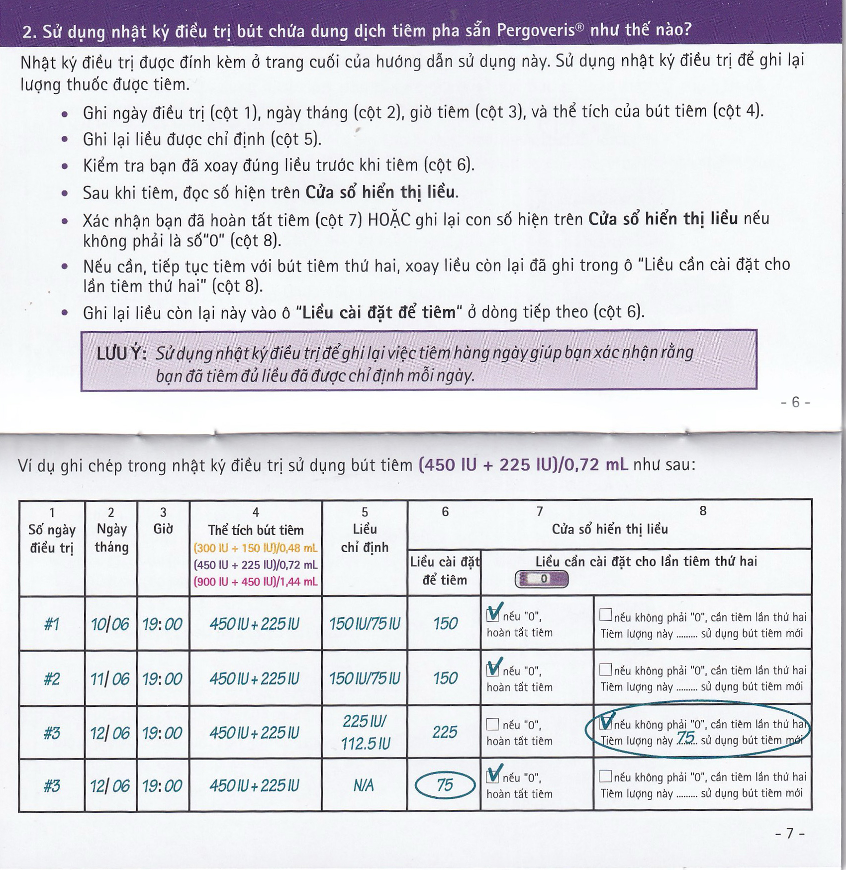 Pergoveris 450Iu + 225Iu Thuốc Kích Thích Noãn Phát Triển