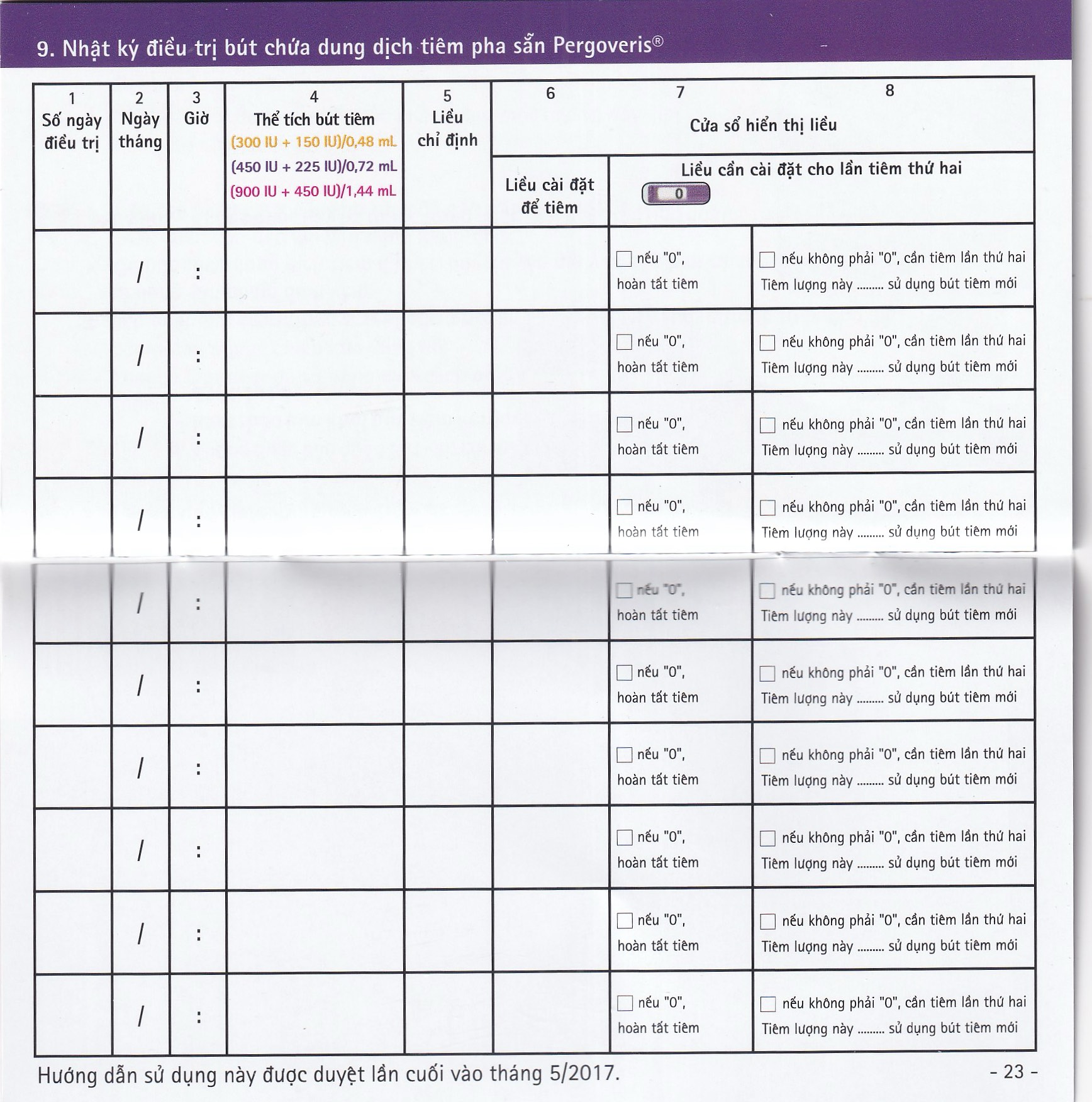 Pergoveris 450Iu + 225Iu Thuốc Kích Thích Noãn Phát Triển