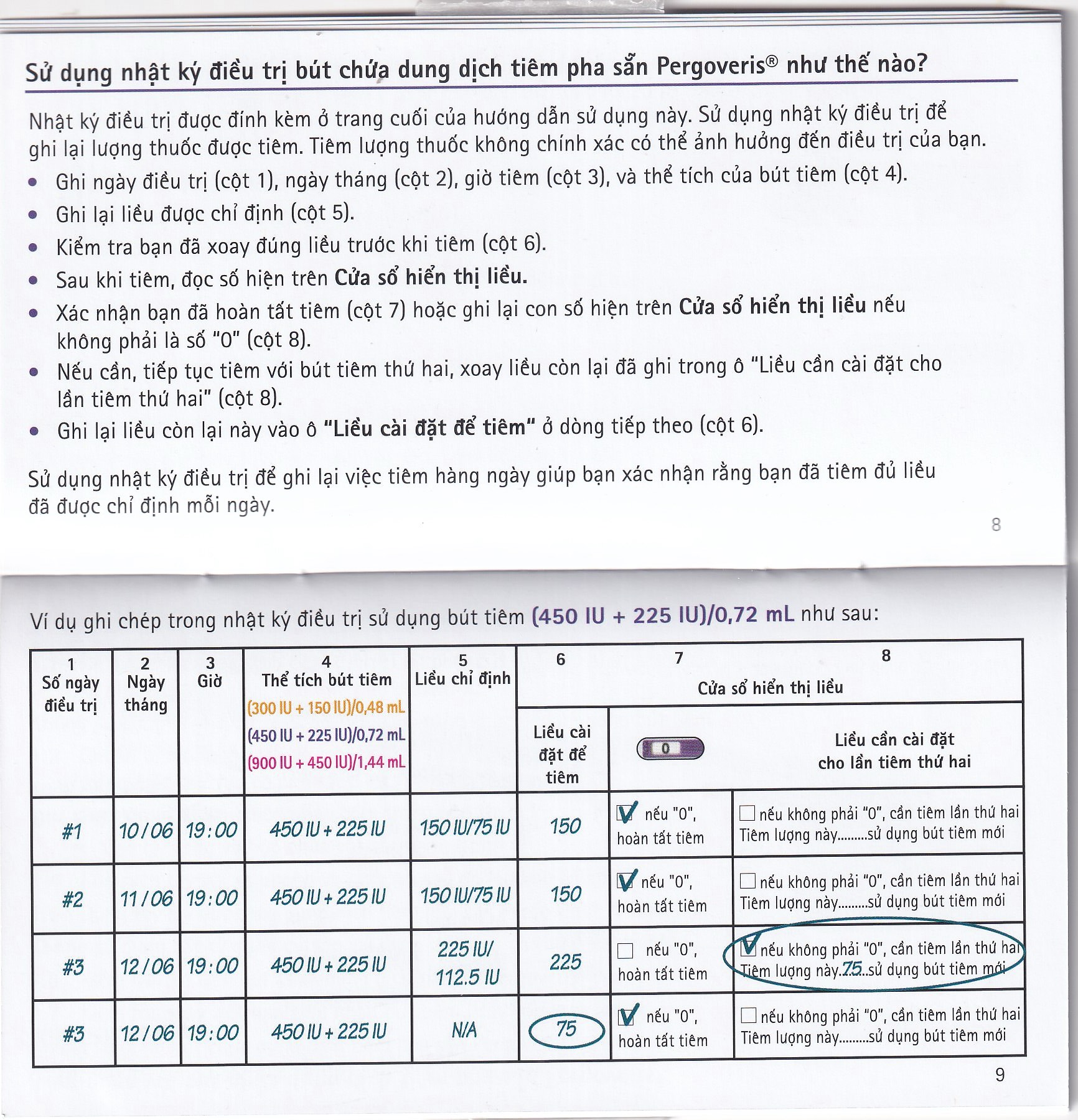 Pergoveris 900Iu + 450Iu Thuốc Kích Thích Noãn Phát Triển