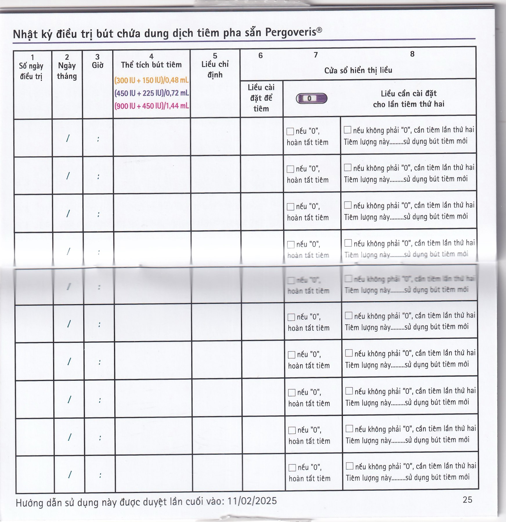 Pergoveris 900Iu + 450Iu Thuốc Kích Thích Noãn Phát Triển