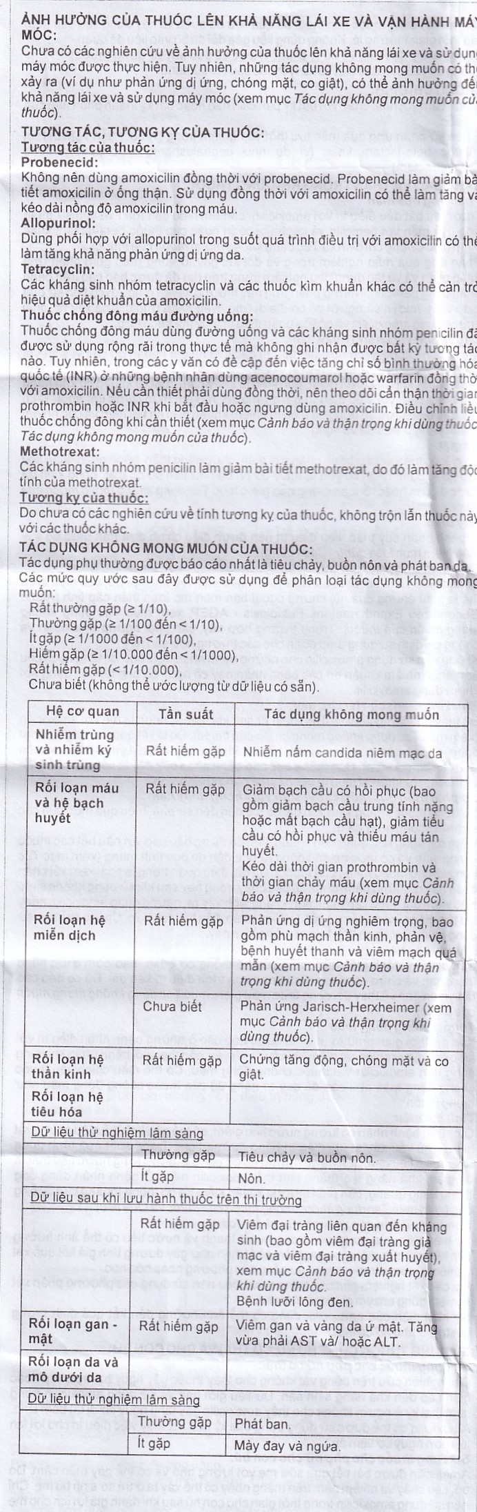 Thuốc Pharmox 250 Imexpharm điều trị các chứng nhiễm khuẩn, viêm xoang cấp (200 viên)