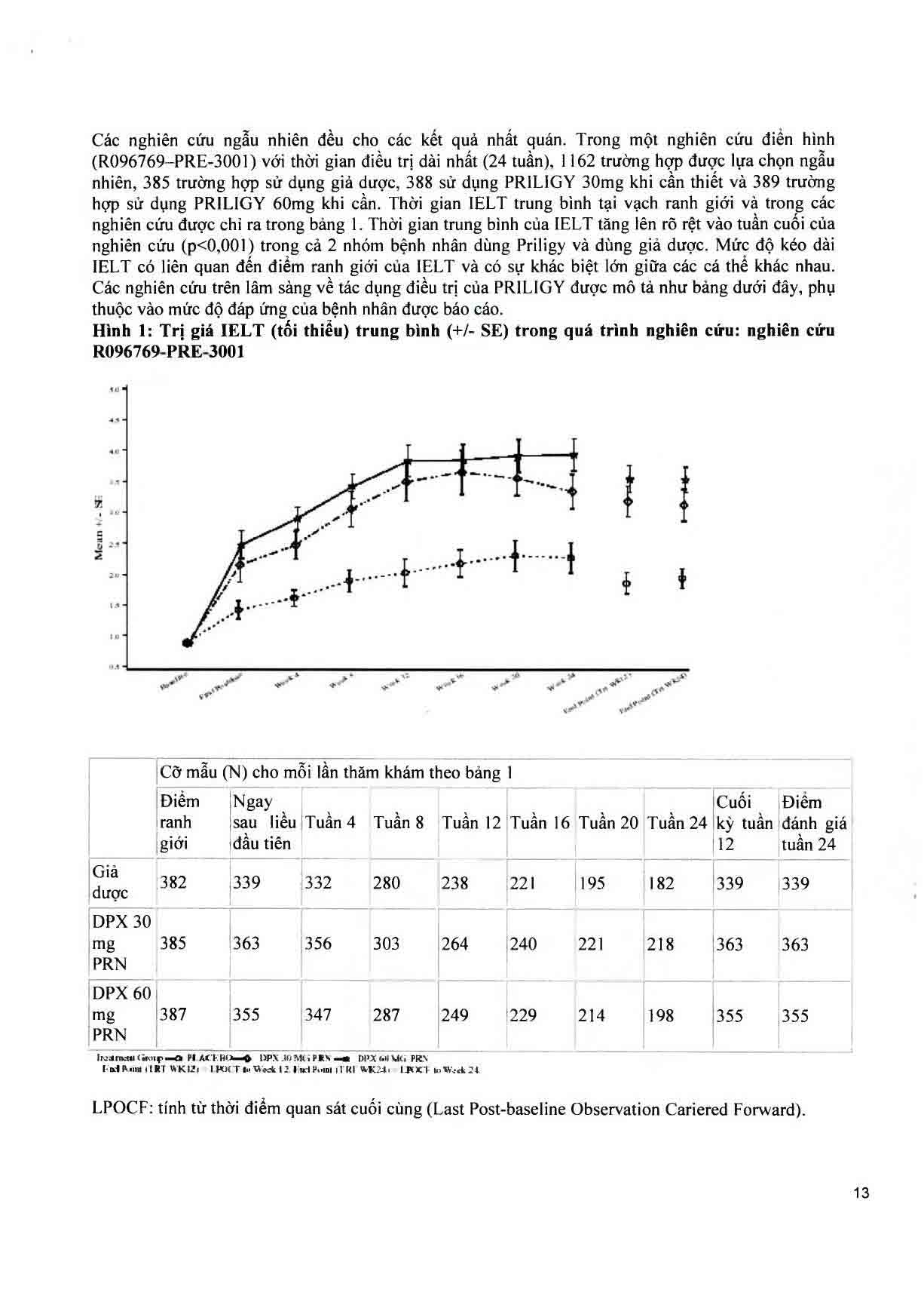 Thuốc Priligy 30mg Menarini điều trị xuất tinh sớm (1 vỉ x 3 viên)