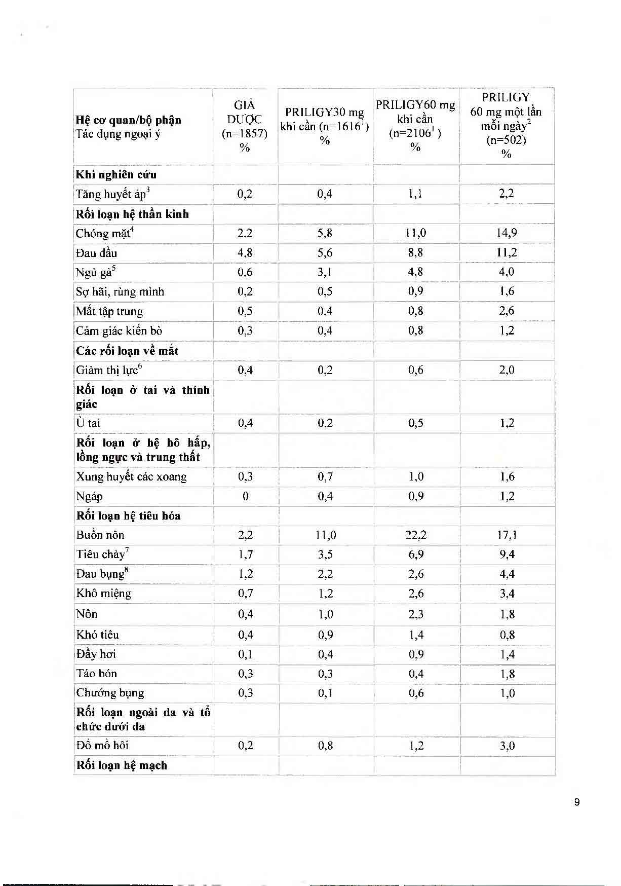 Thuốc Priligy 30mg Menarini điều trị xuất tinh sớm (1 vỉ x 3 viên)
