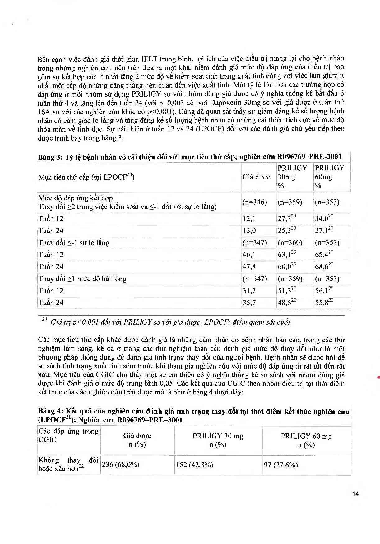 Thuốc Priligy 30mg Menarini điều trị xuất tinh sớm (1 vỉ x 3 viên)