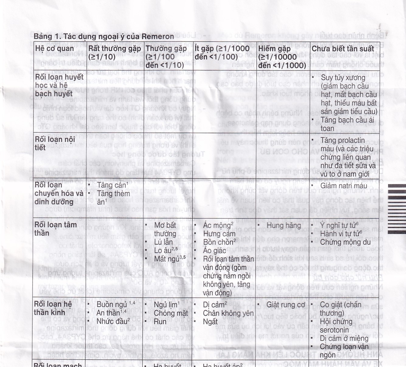 Thuốc Remeron 30mg MSD điều trị các đợt của trầm cảm nặng (3 vỉ x 10 viên)