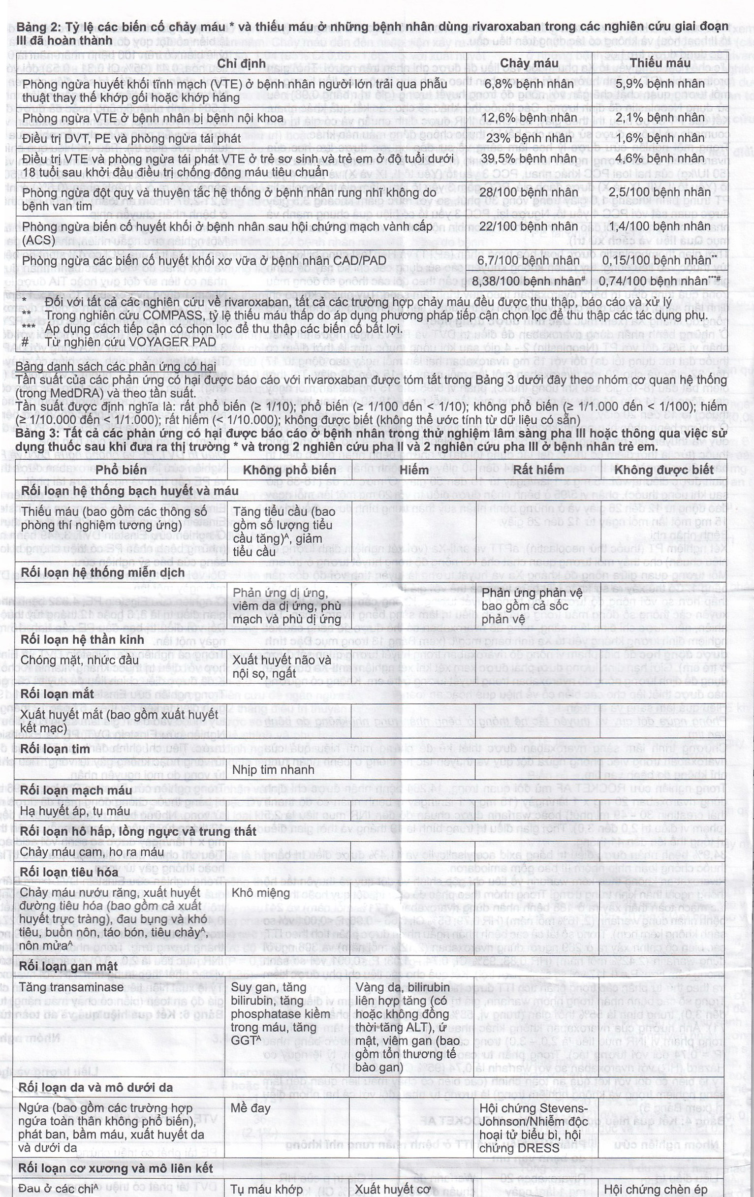 Thuốc Rivacryst 15Mg Dự Phòng Huyết Khối, Giảm Nguy Cơ Đột Quỵ  ( 1 Vỉ X 14 Viên)