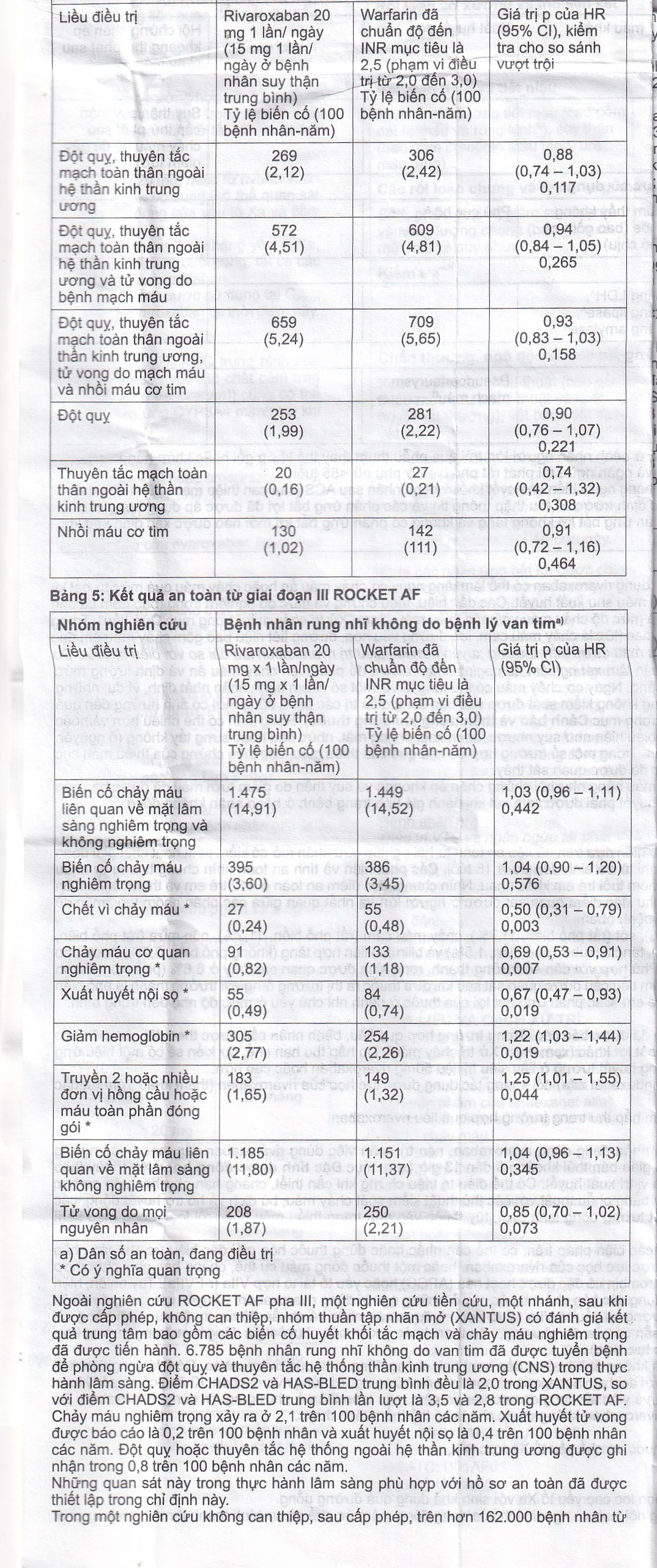 Thuốc Rivacryst 15Mg Dự Phòng Huyết Khối, Giảm Nguy Cơ Đột Quỵ  ( 1 Vỉ X 14 Viên)