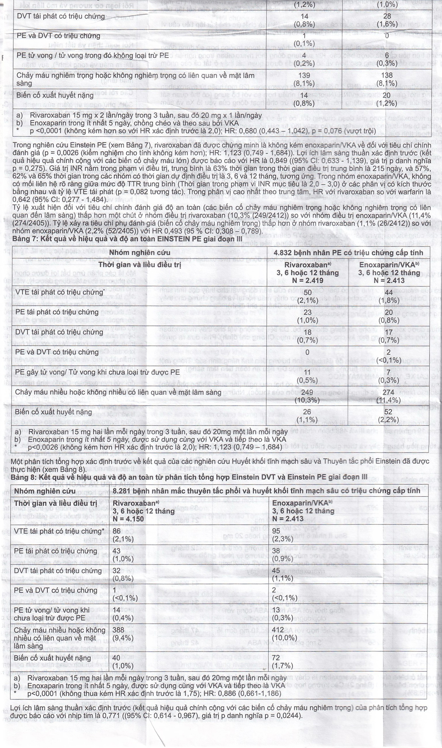 Thuốc Rivacryst 15Mg Dự Phòng Huyết Khối, Giảm Nguy Cơ Đột Quỵ  ( 1 Vỉ X 14 Viên)