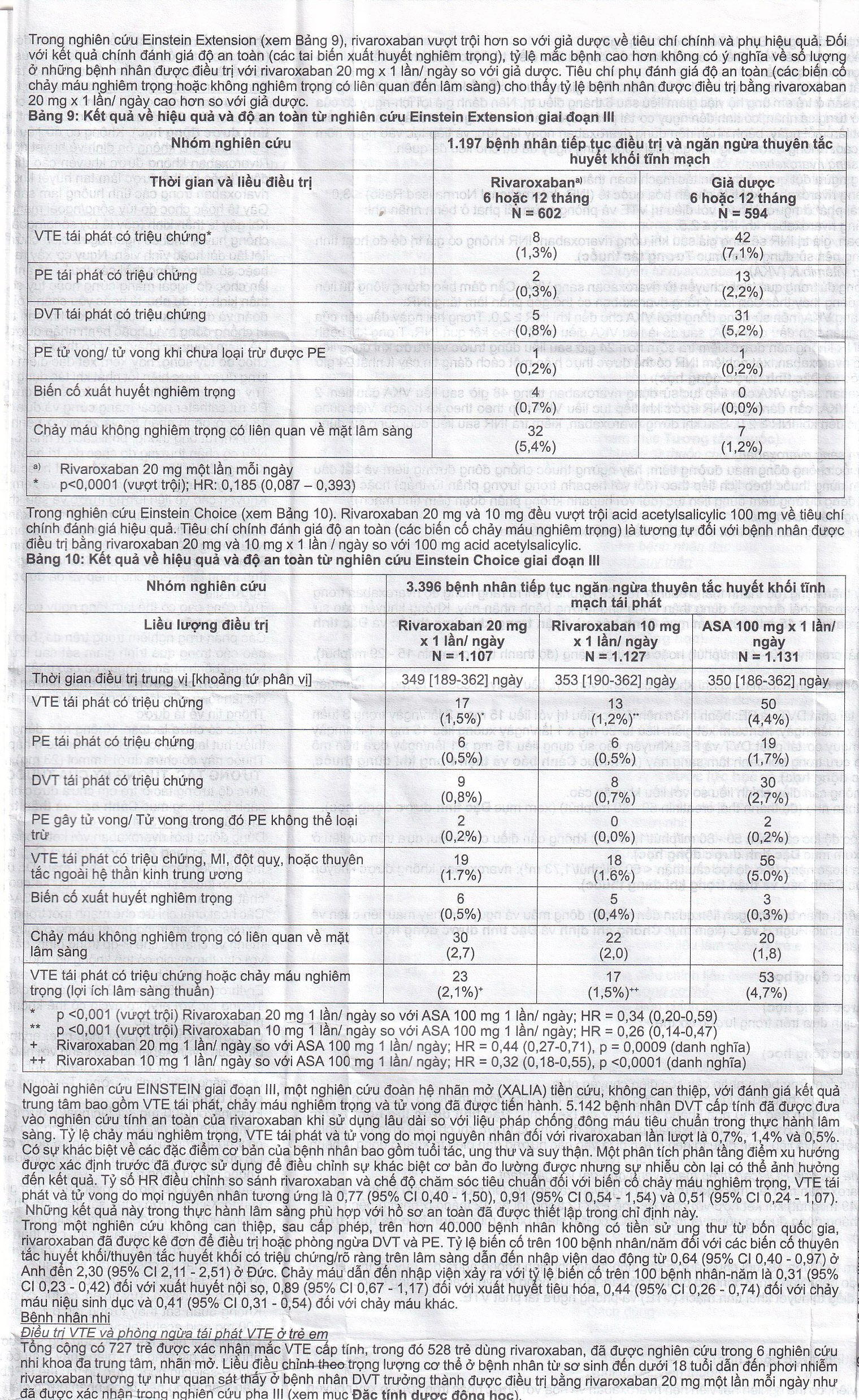 Thuốc Rivacryst 15Mg Dự Phòng Huyết Khối, Giảm Nguy Cơ Đột Quỵ  ( 1 Vỉ X 14 Viên)