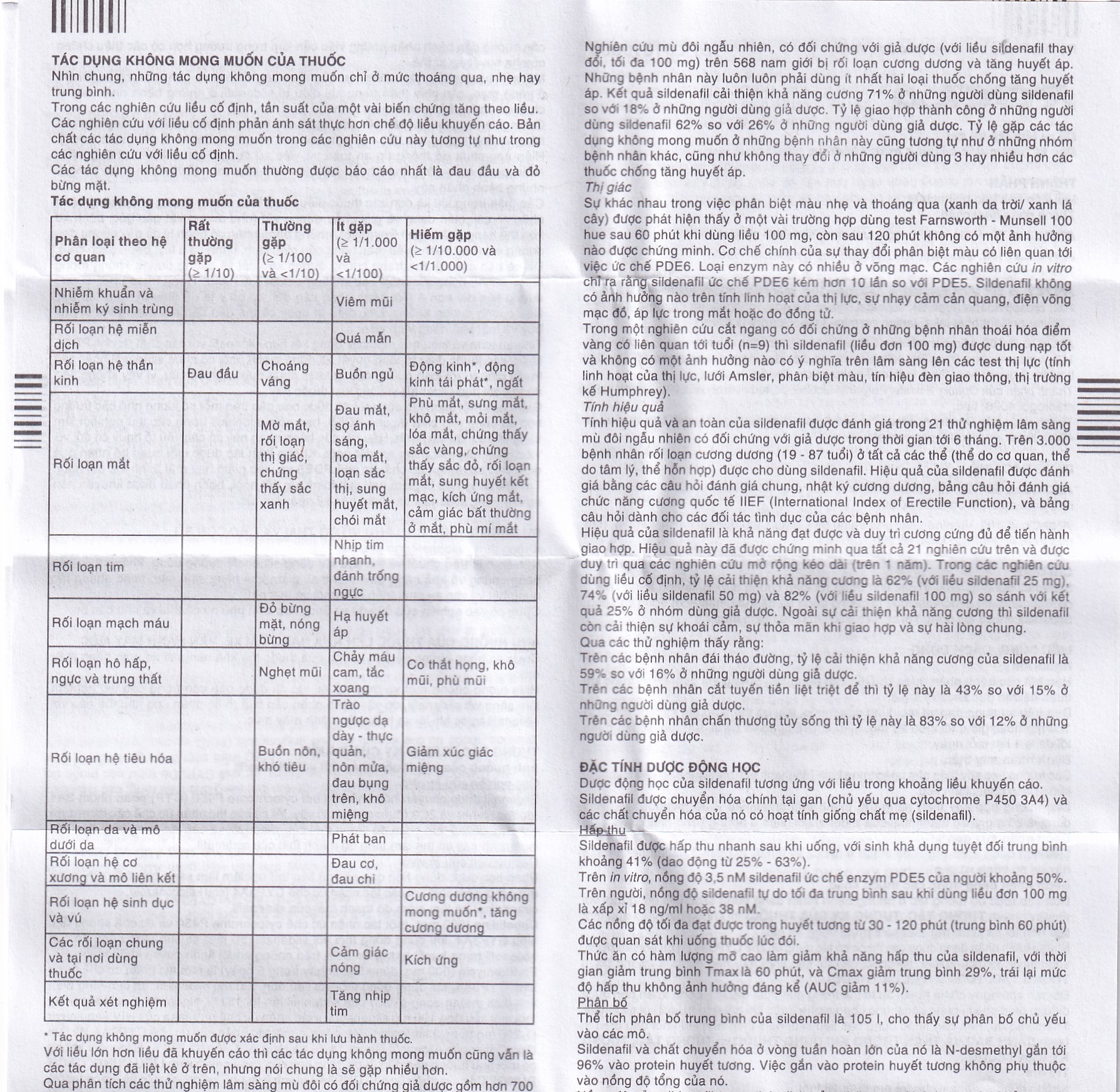 Thuốc Rocla 50 Fremed điều trị các tình trạng rối loạn cương dương (1 vỉ x 4 viên)