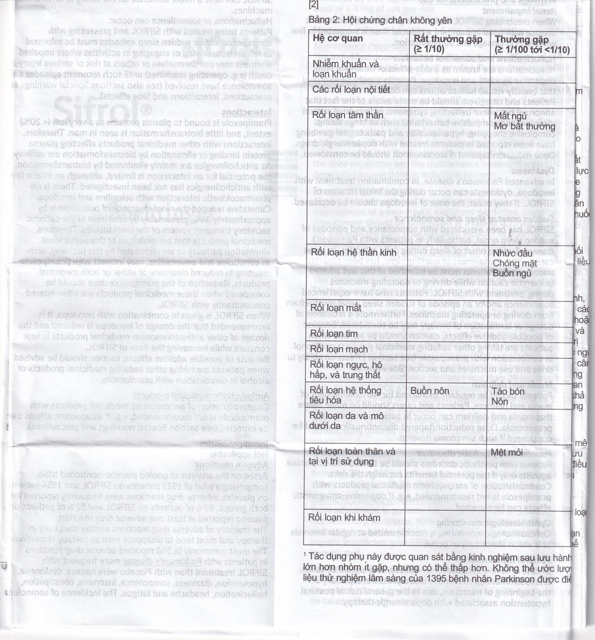 Thuốc Sifrol 0.25mg Boehringer điều trị bệnh parkinson (3 vỉ x 10 viên)