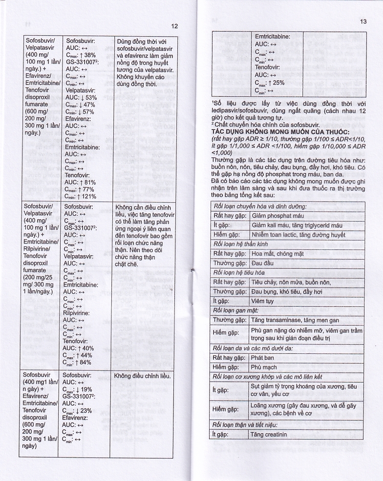 Thuốc Stemvir Incepta hỗ trợ điều trị nhiễm HIV-1 (3 vỉ x 4 viên)