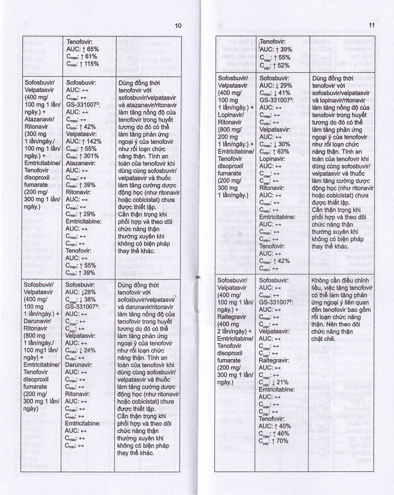 Thuốc Stemvir Incepta hỗ trợ điều trị nhiễm HIV-1 (3 vỉ x 4 viên)
