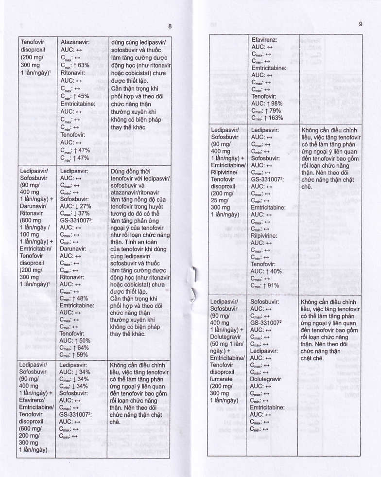 Thuốc Stemvir Incepta hỗ trợ điều trị nhiễm HIV-1 (3 vỉ x 4 viên)