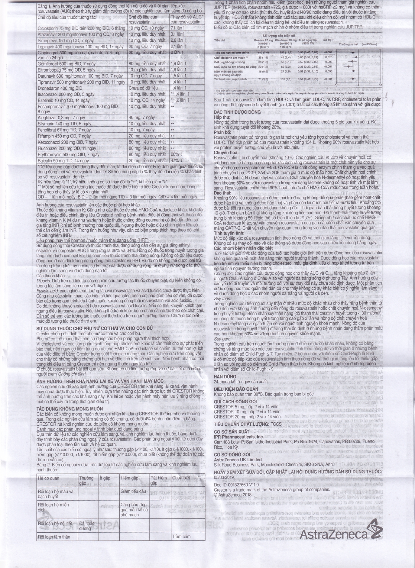 Thuốc Crestor 10mg AstraZeneca điều trị tăng cholesterol máu nguyên phát (2 vỉ x 14 viên)