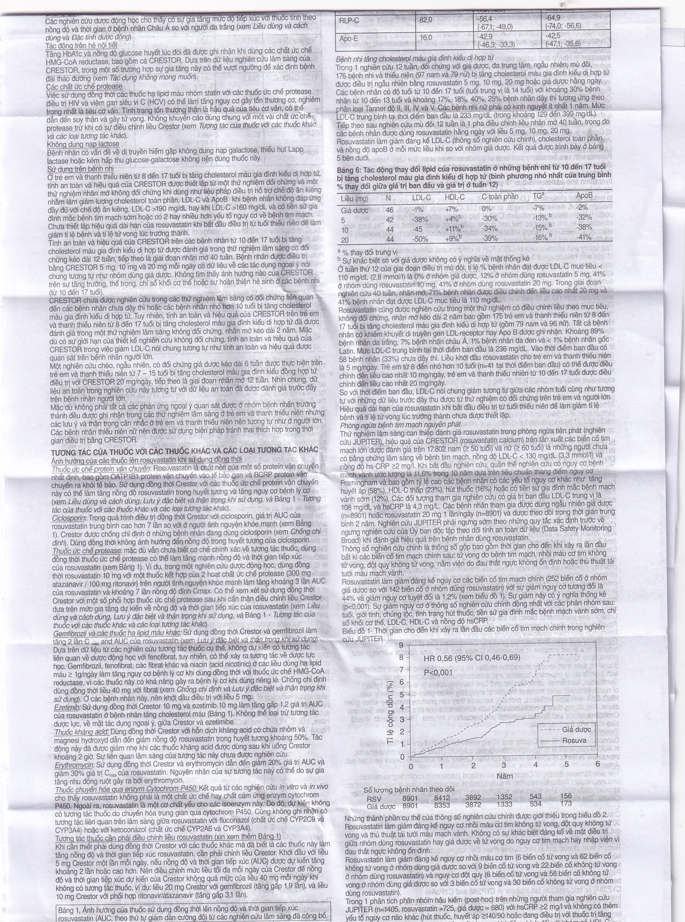 Thuốc Crestor 10mg AstraZeneca điều trị tăng cholesterol máu nguyên phát (2 vỉ x 14 viên)