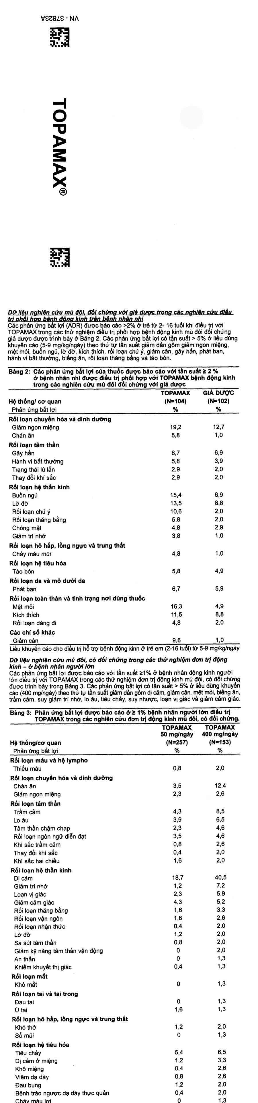 Thuốc Topamax 25 Janssen điều trị động kinh cục bộ, dự phòng đau nửa đầu (6 vỉ x 10 viên)