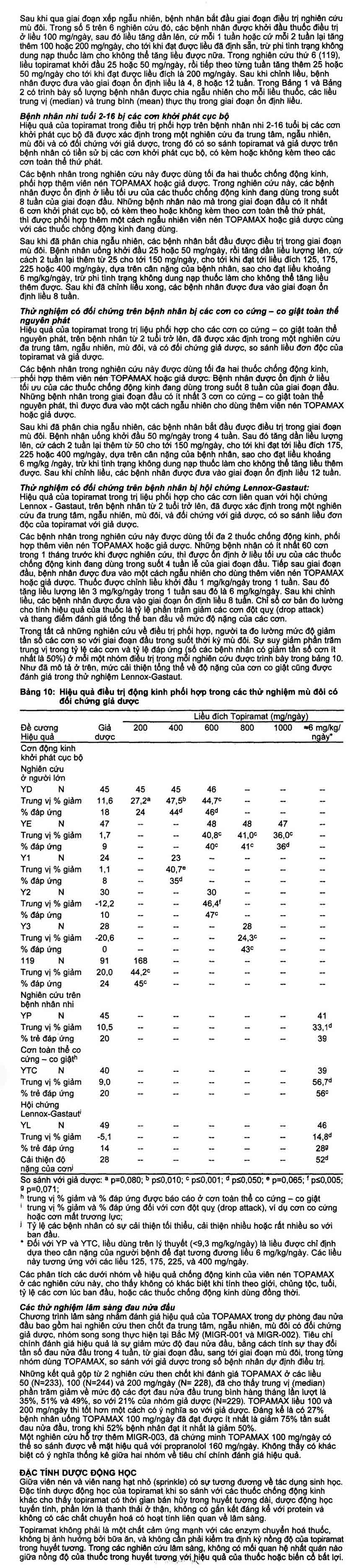 Thuốc Topamax 25 Janssen điều trị động kinh cục bộ, dự phòng đau nửa đầu (6 vỉ x 10 viên)