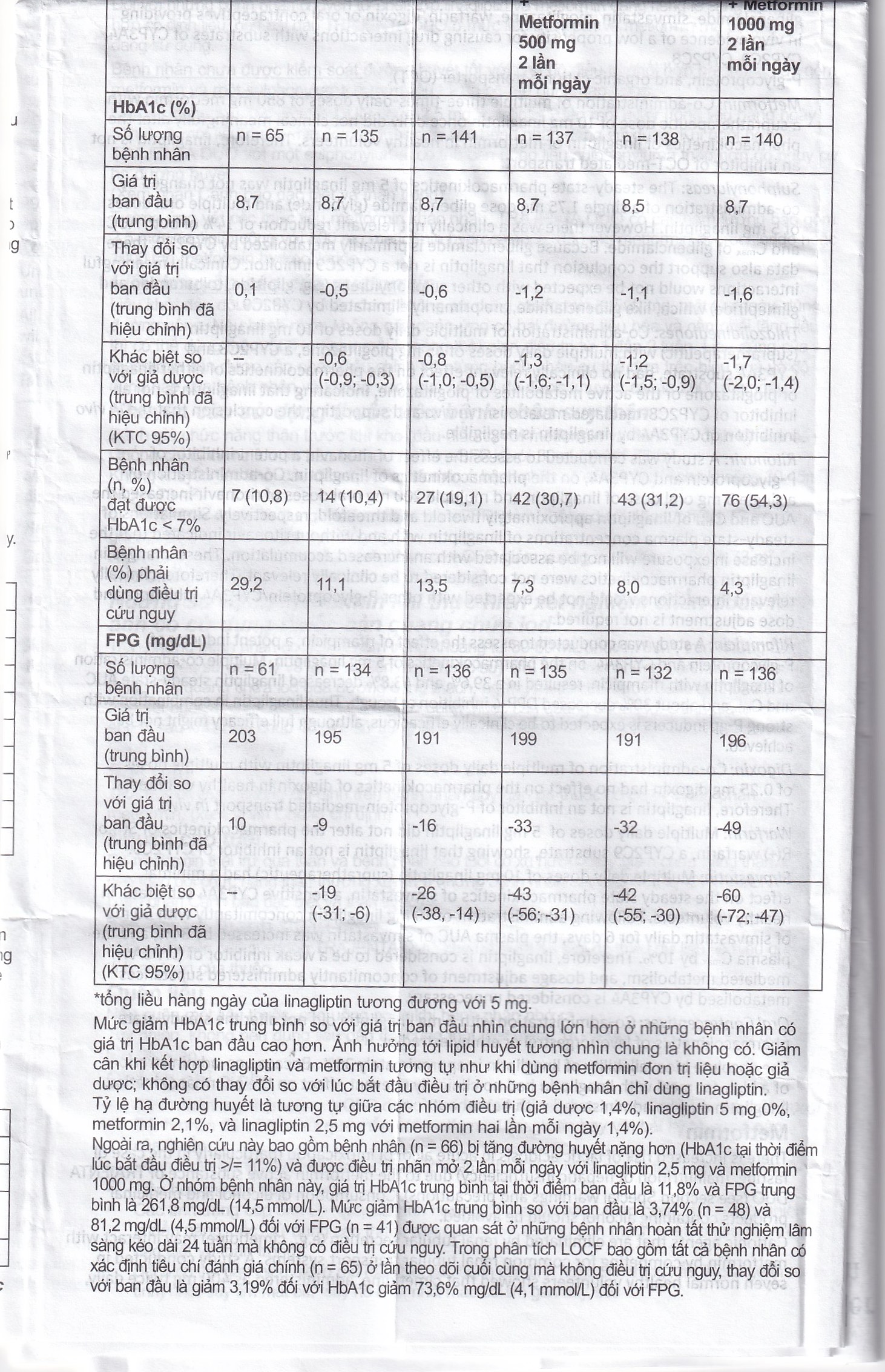 Thuốc Trajenta Duo 2.5mg/850mg Boehringer điều trị đái tháo đường típ 2 (14 viên)