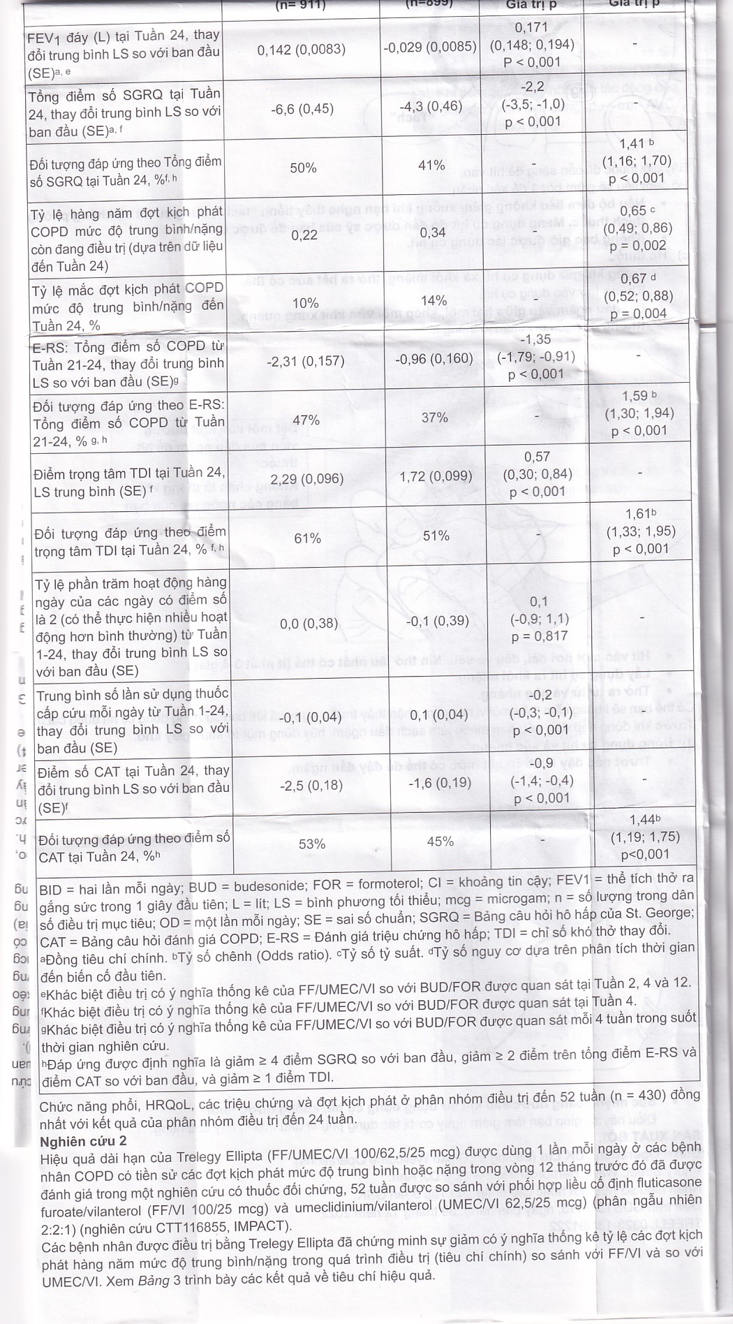 Thuốc bột hít phân liều Trelegy Ellipta GSK điều trị bệnh phổi tắc nghẽn mãn tính (30 liều hít)