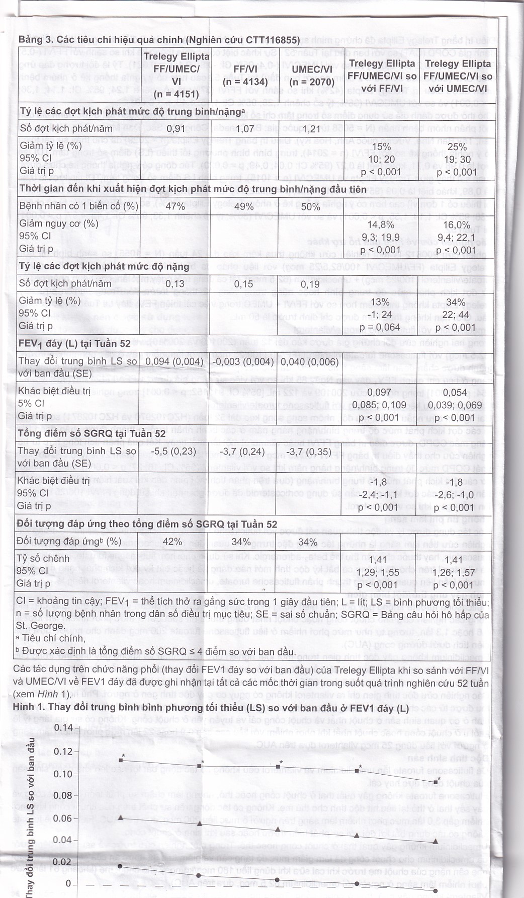 Thuốc bột hít phân liều Trelegy Ellipta GSK điều trị bệnh phổi tắc nghẽn mãn tính (30 liều hít)