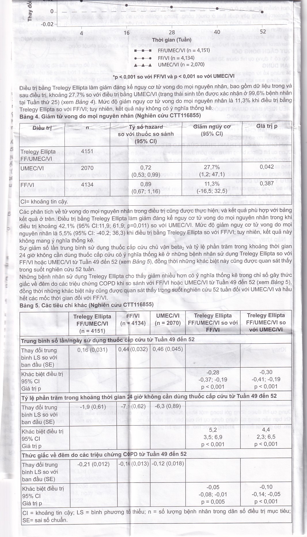 Thuốc bột hít phân liều Trelegy Ellipta GSK điều trị bệnh phổi tắc nghẽn mãn tính (30 liều hít)