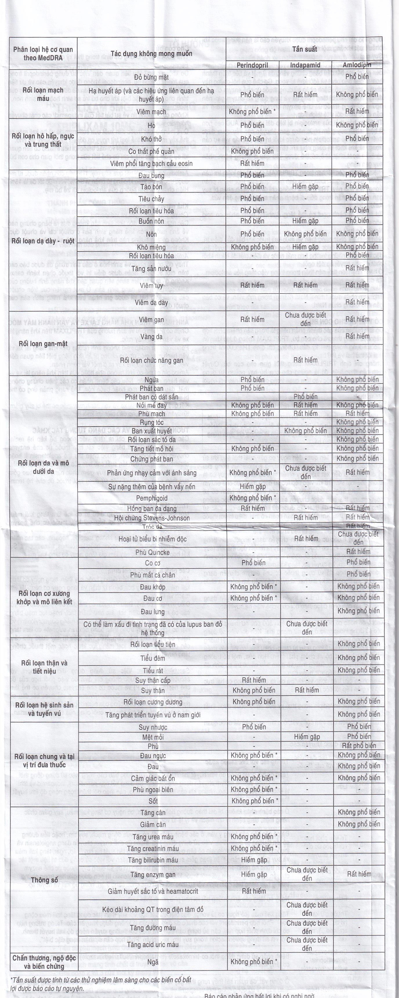 Thuốc Triplixam 5mg/1.25mg/5mg Servier điều trị tăng huyết áp (30 viên)