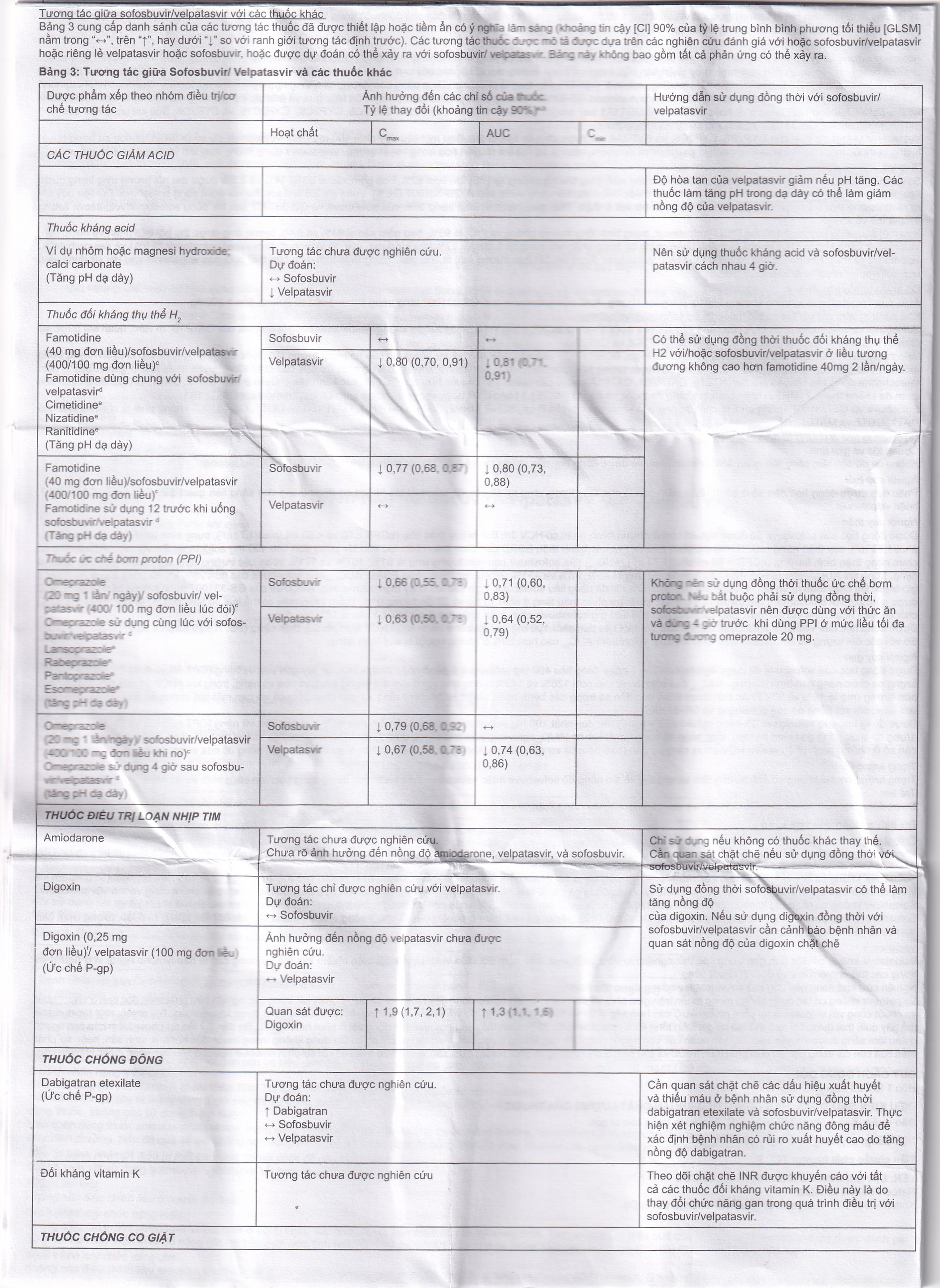 Thuốc Velsof 400mg/100mg Natco điều trị viêm gan virus C mạn tính ở người lớn (28 viên)