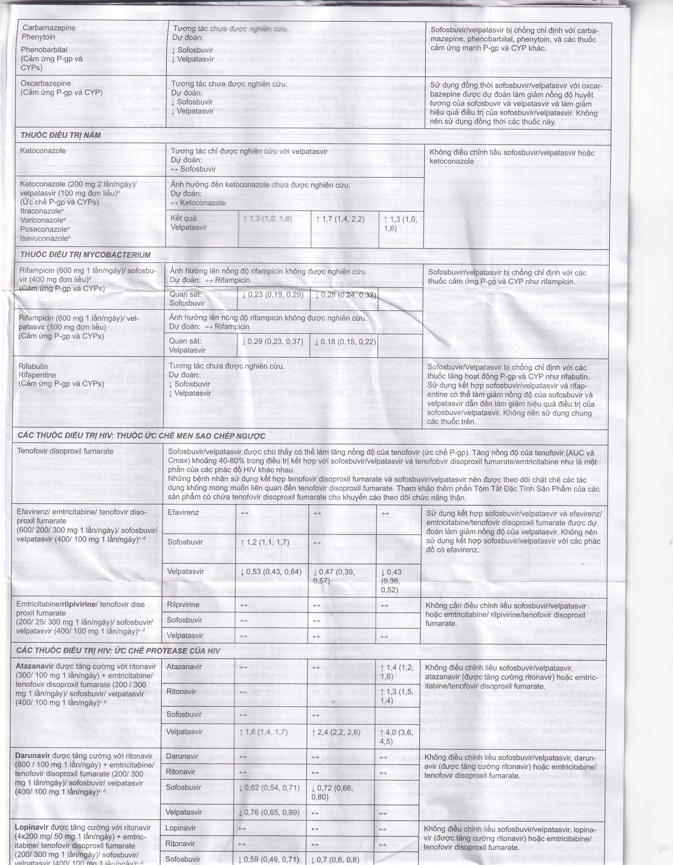 Thuốc Velsof 400mg/100mg Natco điều trị viêm gan virus C mạn tính ở người lớn (28 viên)