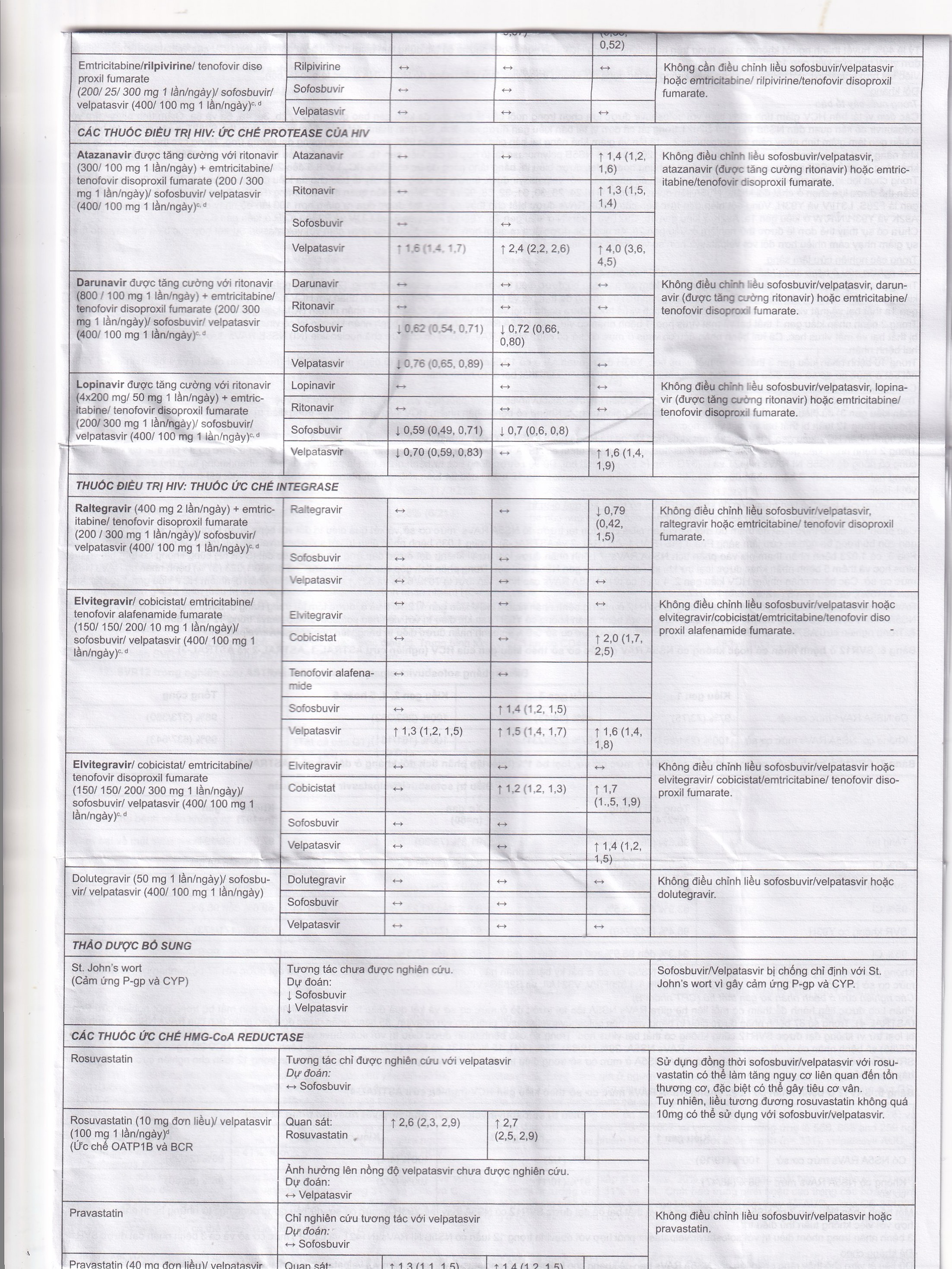 Thuốc Velsof 400mg/100mg Natco điều trị viêm gan virus C mạn tính ở người lớn (28 viên)