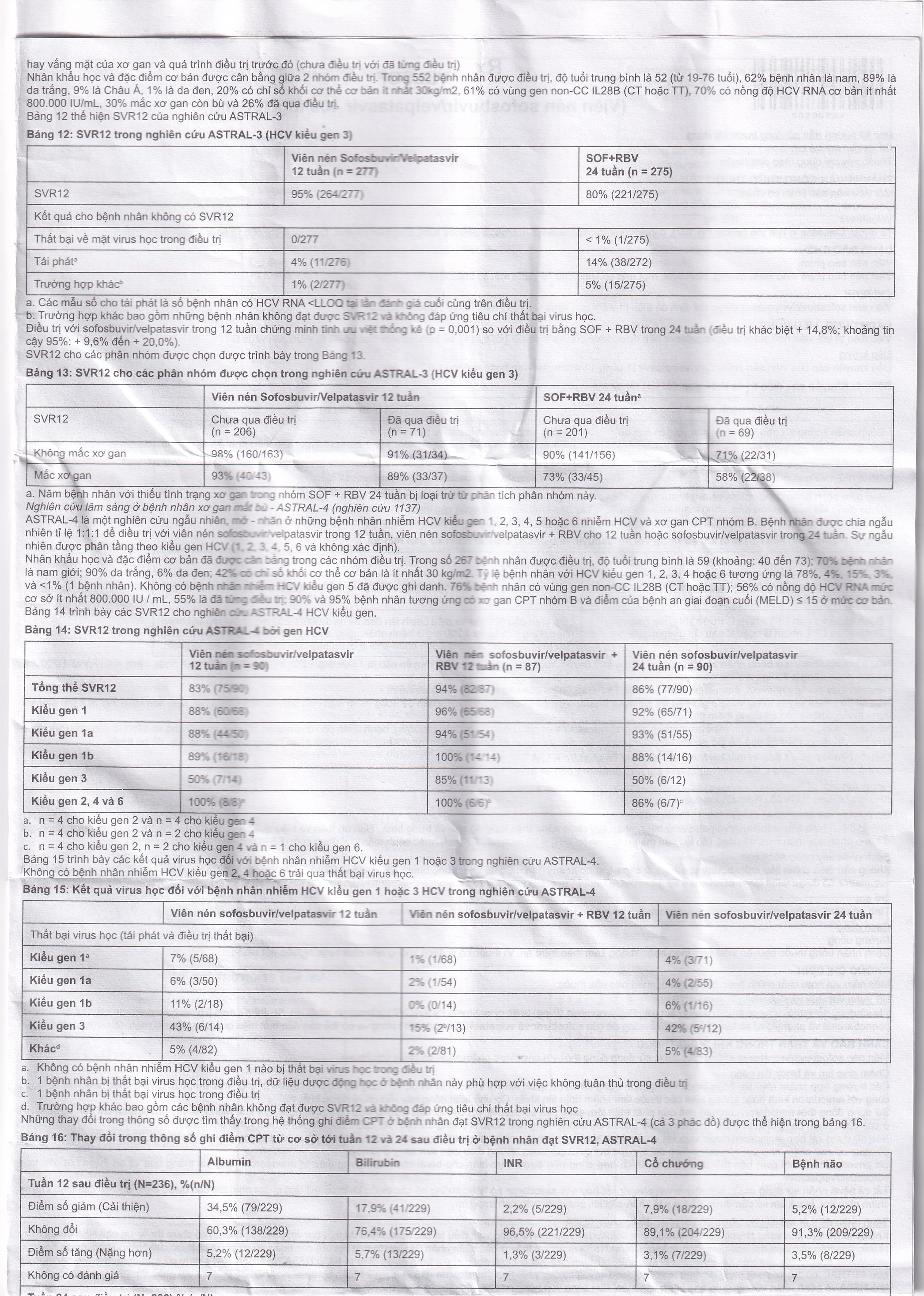 Thuốc Velsof 400mg/100mg Natco điều trị viêm gan virus C mạn tính ở người lớn (28 viên)