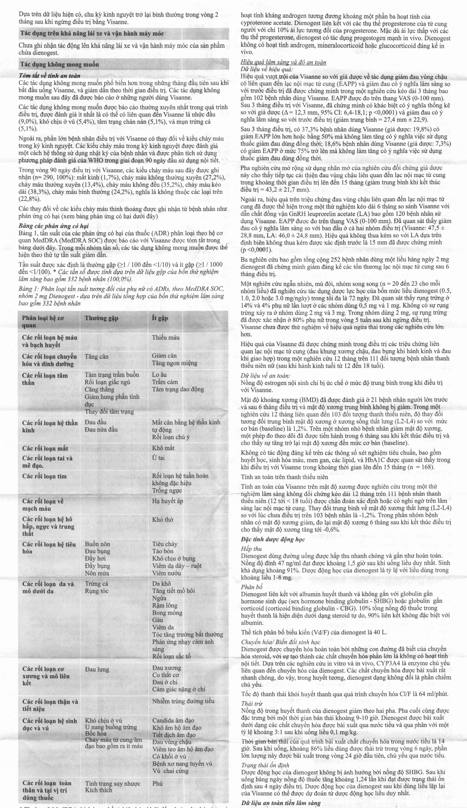 Thuốc Visanne 2mg Bayer hỗ trợ điều trị lạc nội mạc tử cung (2 vỉ x 14 viên)