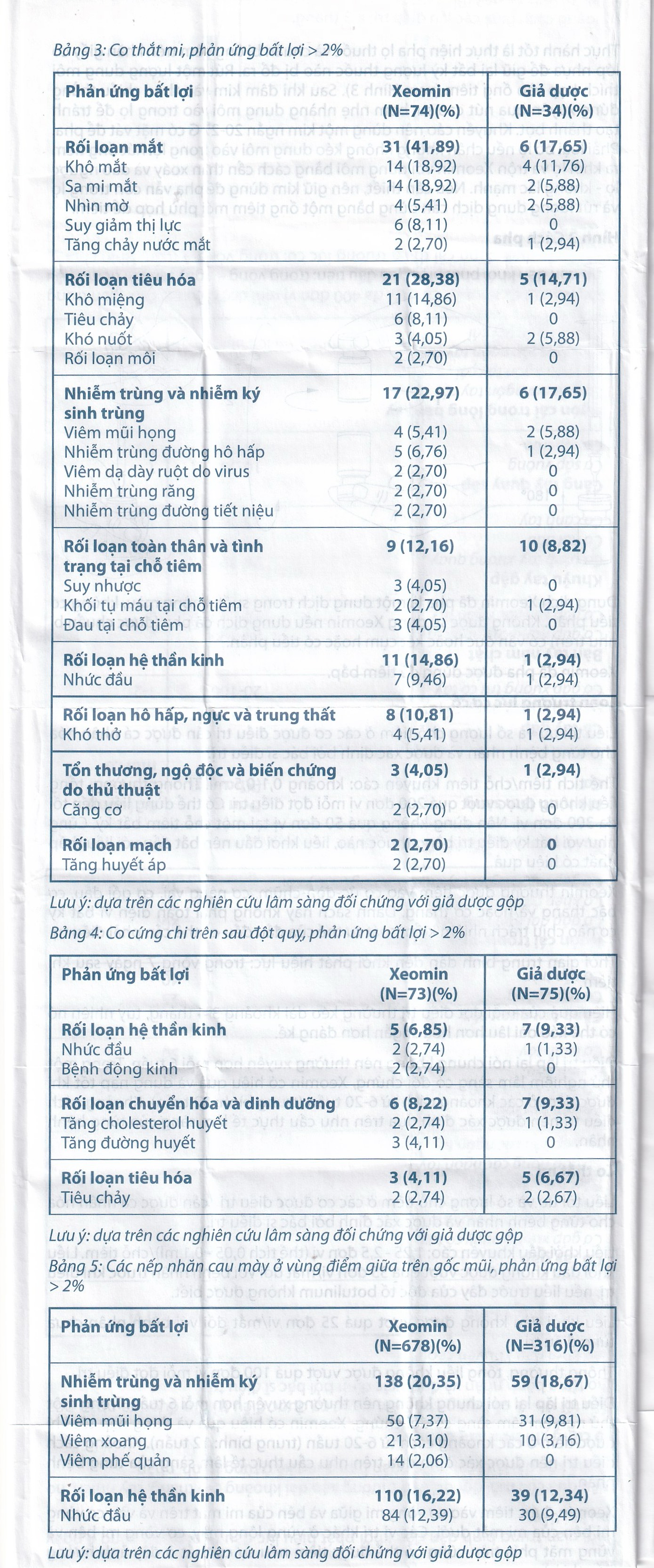 Thuốc Xeomin 100 Units Merz điều trị loạn trương lực cơ cổ, co thắt mi, co cứng sau đột quỵ chi trên