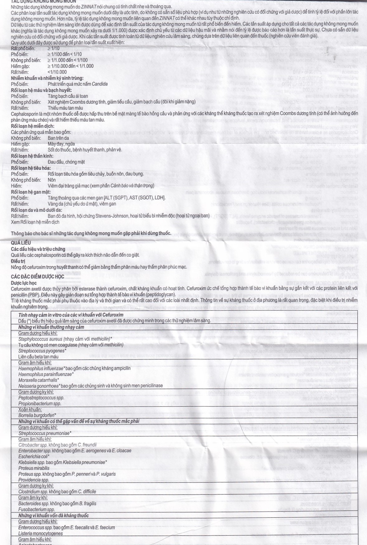 Thuốc Zinnat tablets 125mg GSK điều trị các chứng nhiễm khuẩn (1 vỉ x 10 viên)